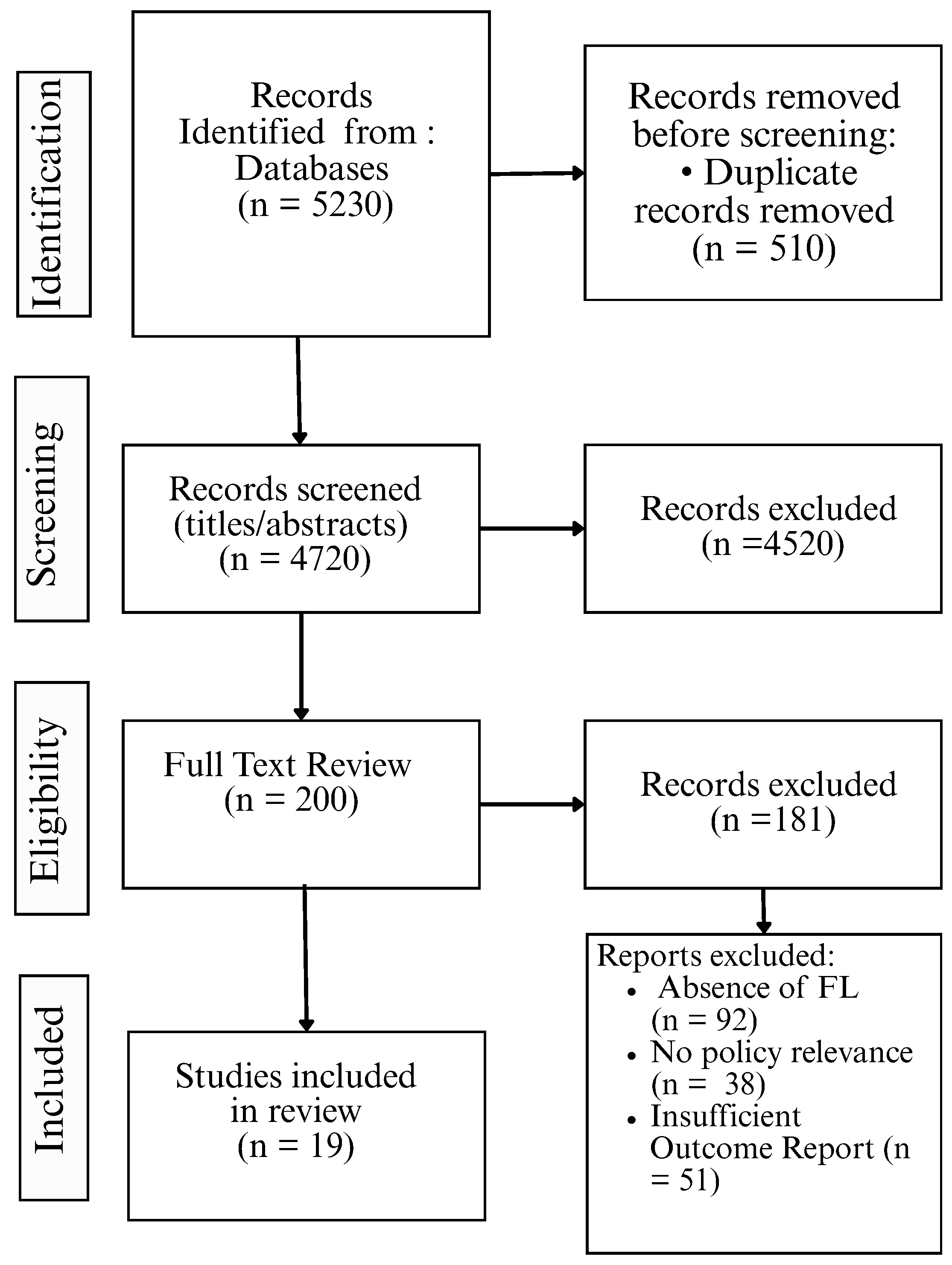 Healthcare 13 02760 g002