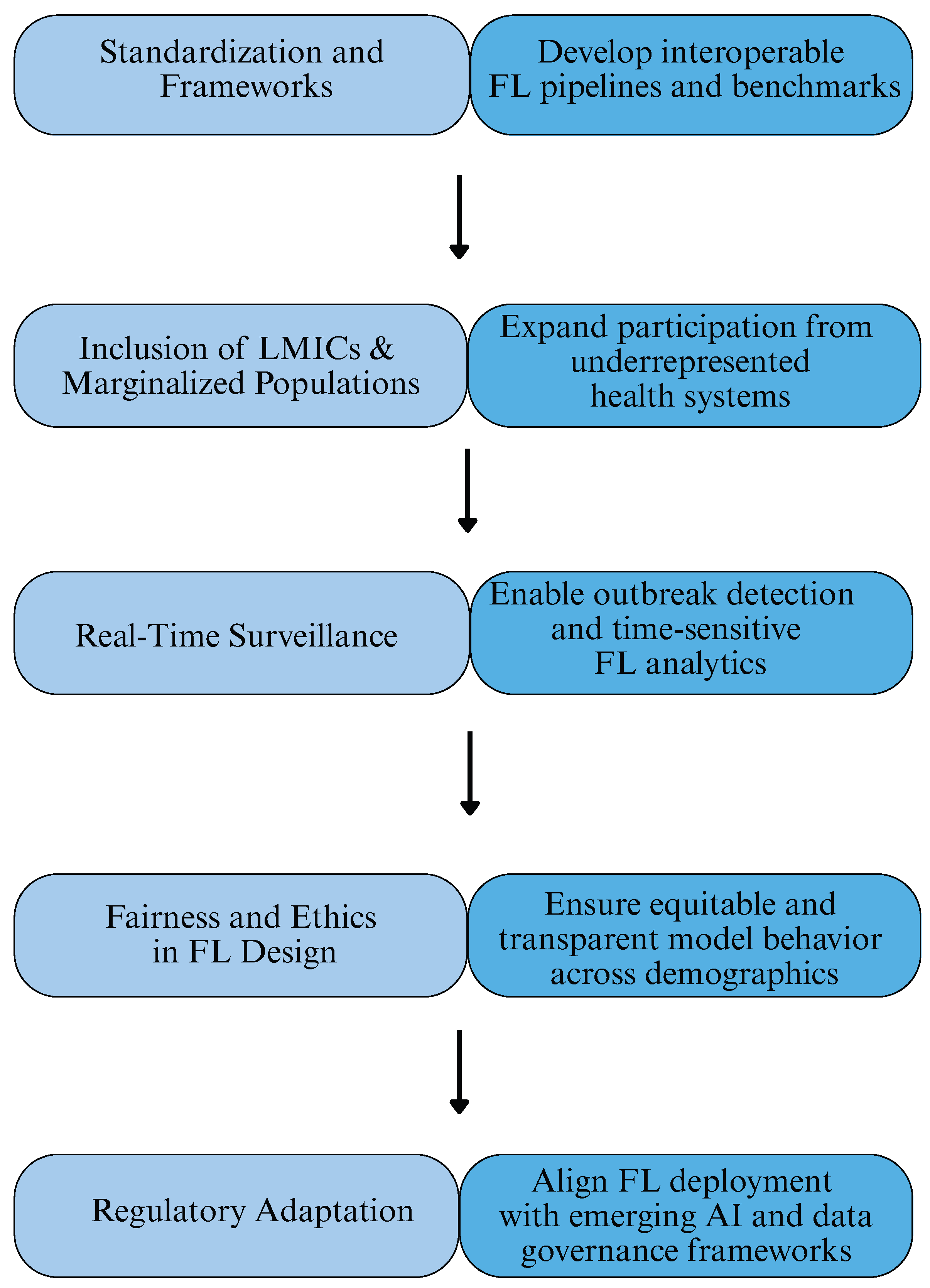 Healthcare 13 02760 g004