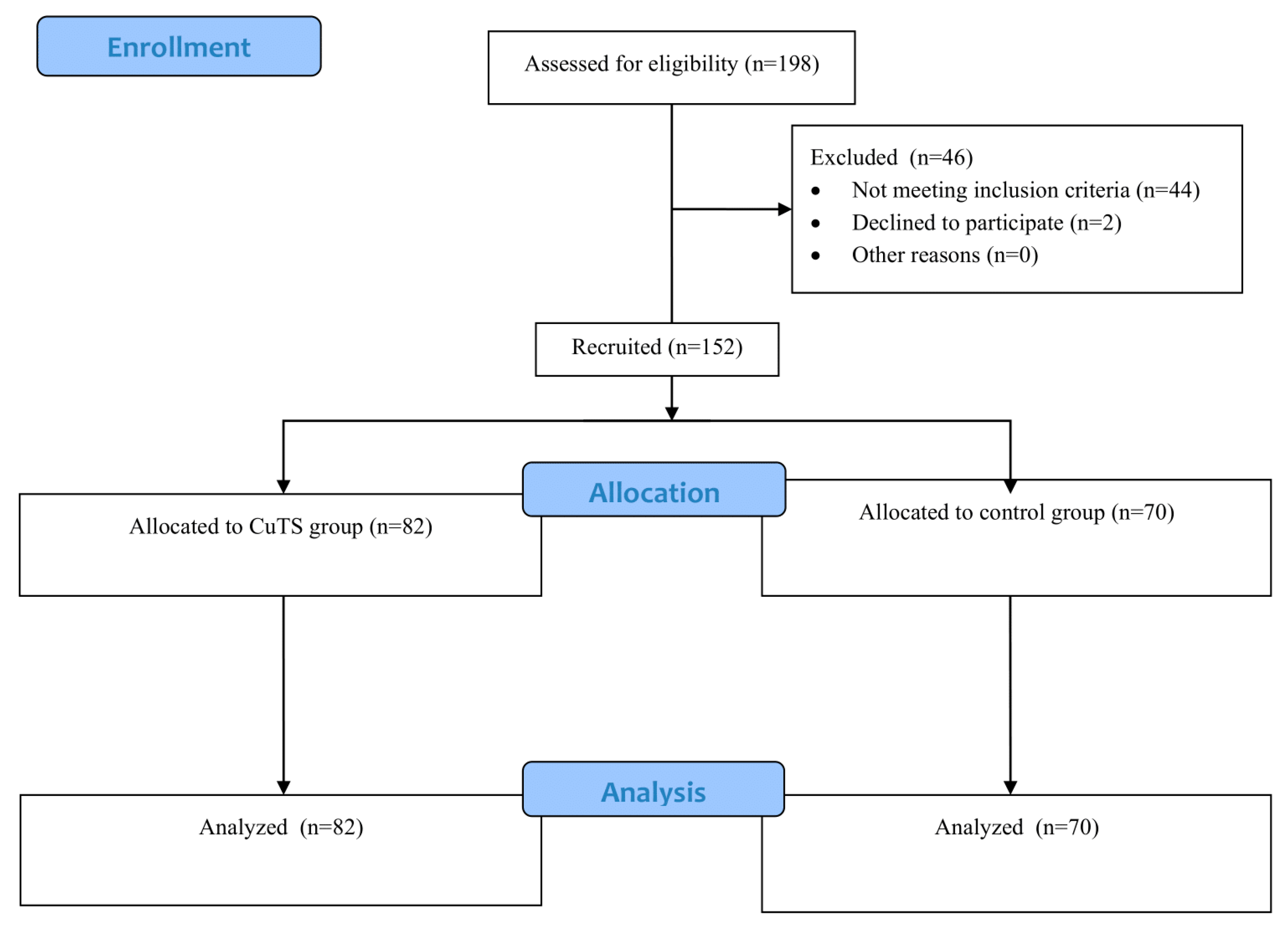 Healthcare 13 02764 g001 Healthcare 13 02764 g001