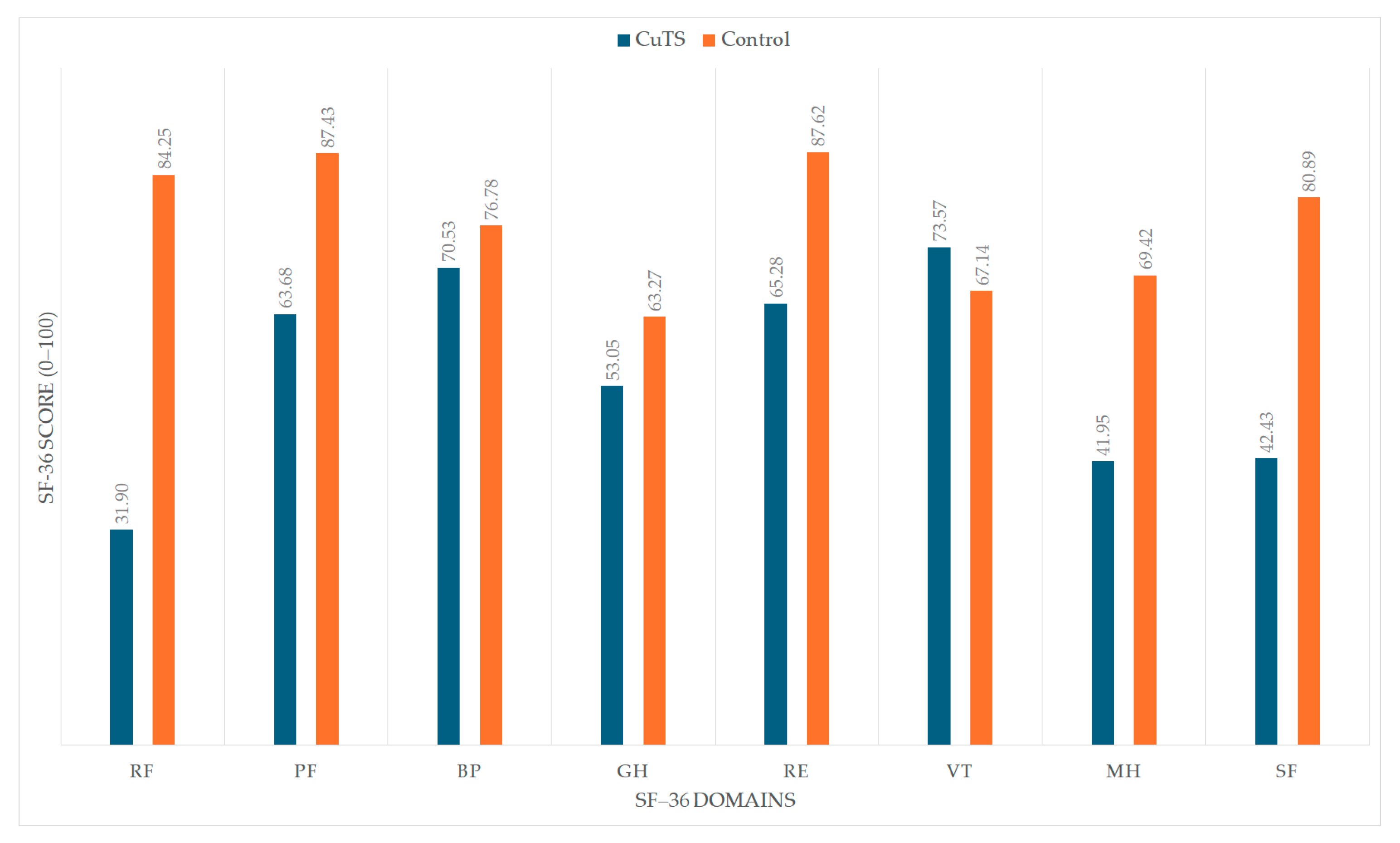 Healthcare 13 02764 g002 Healthcare 13 02764 g002