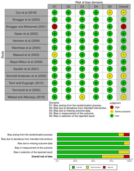 Healthcare 13 02766 g002