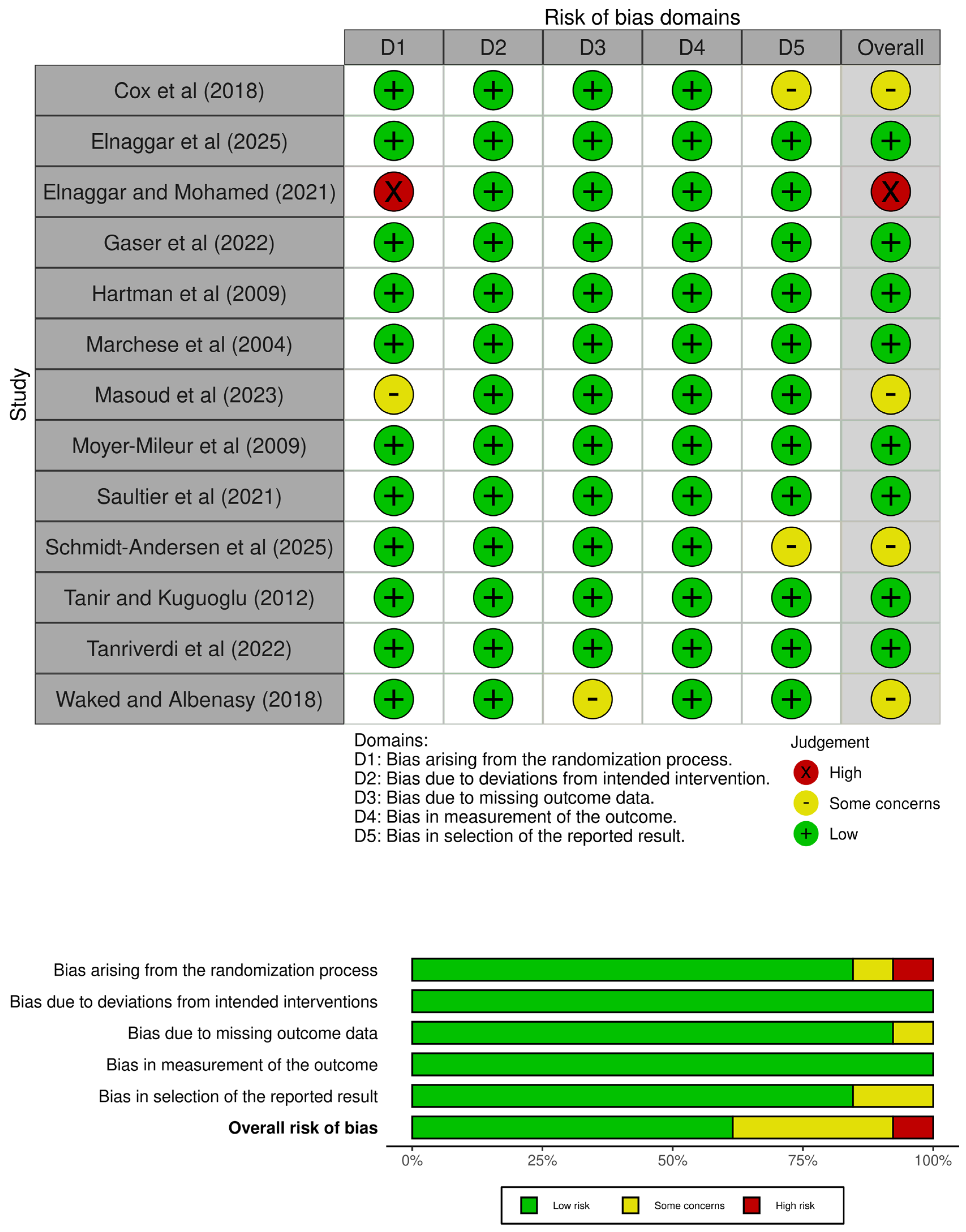 Healthcare 13 02766 g002
