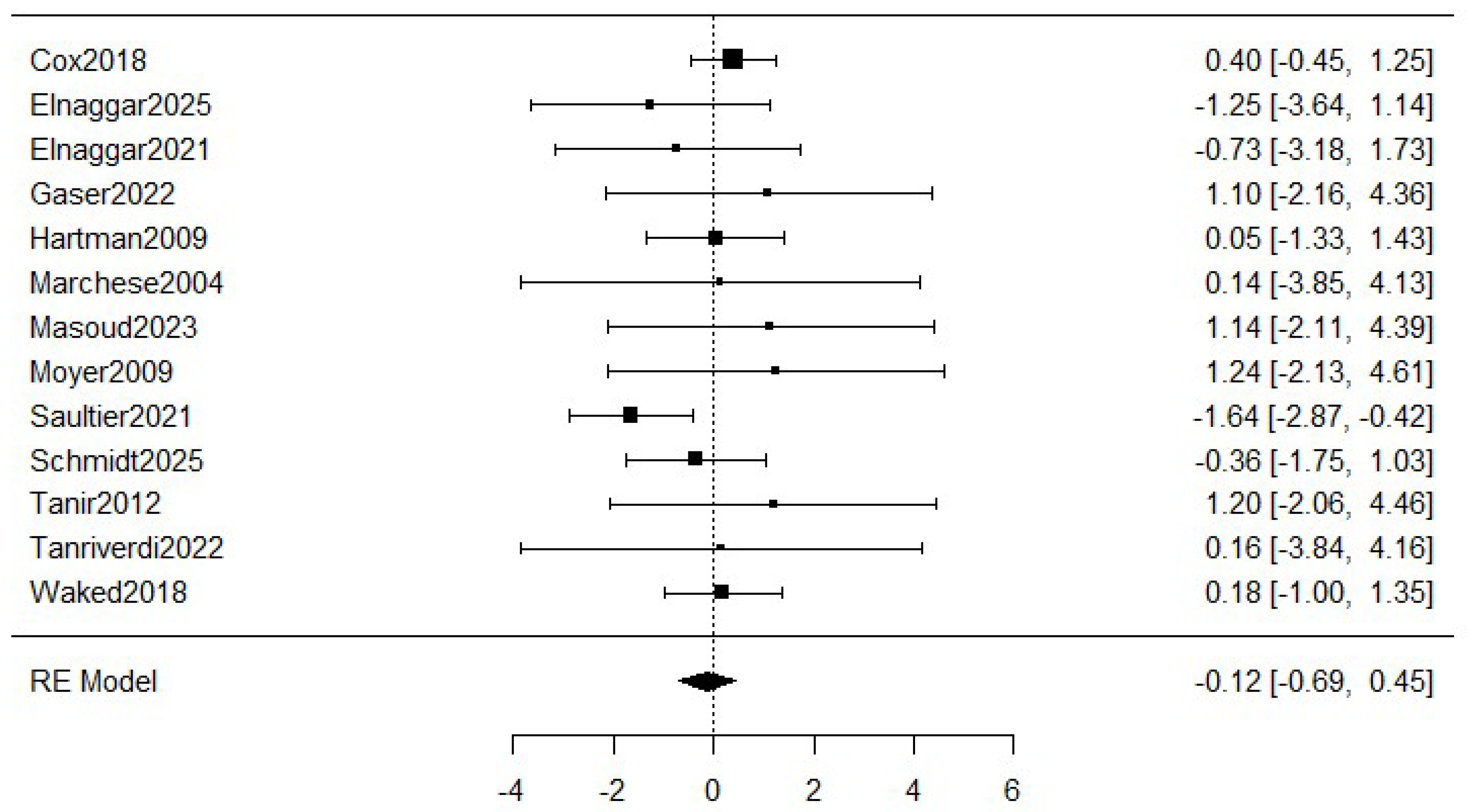 Healthcare 13 02766 g003