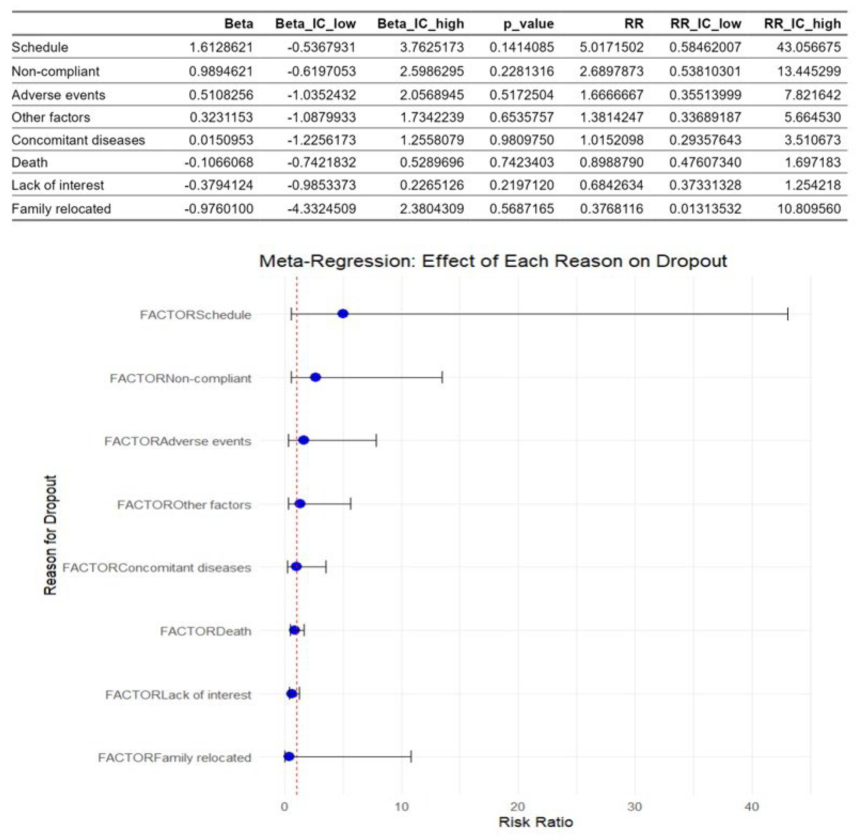 Healthcare 13 02766 g005