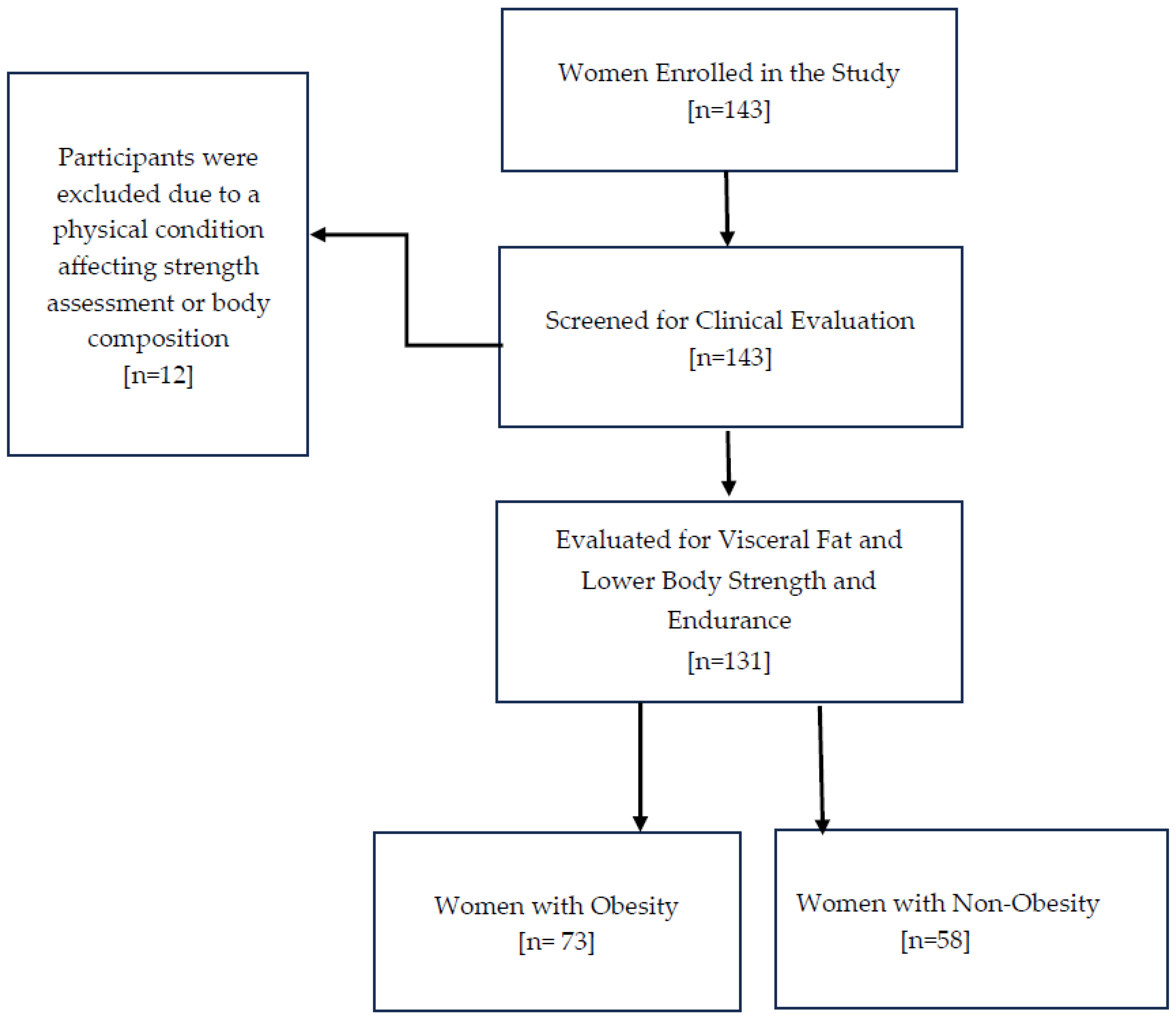 Healthcare 13 02767 g001