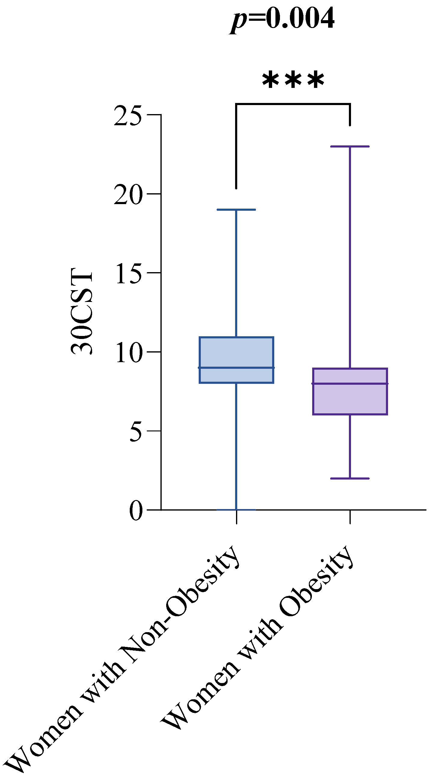 Healthcare 13 02767 g003