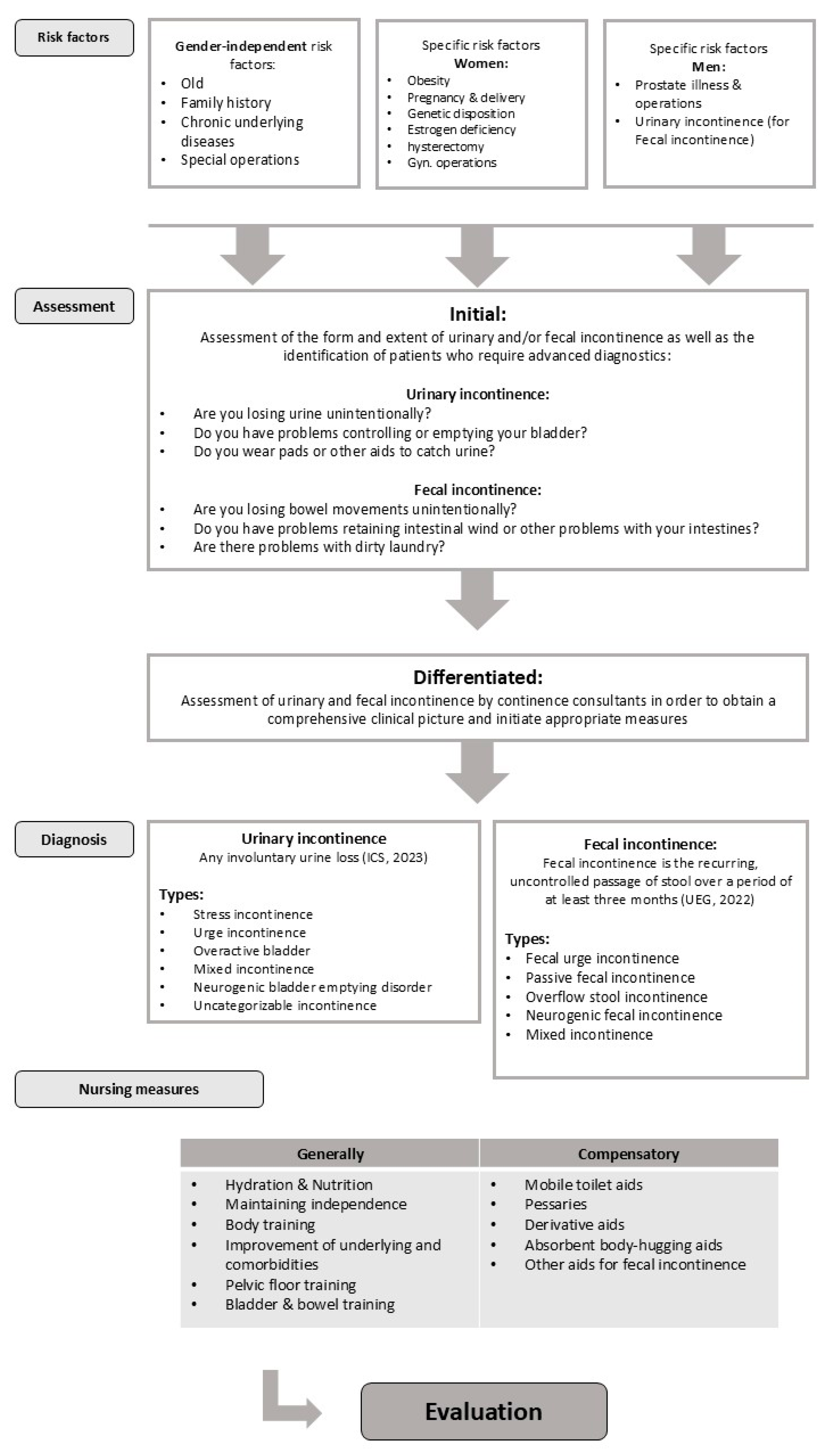 Healthcare 13 02771 g002