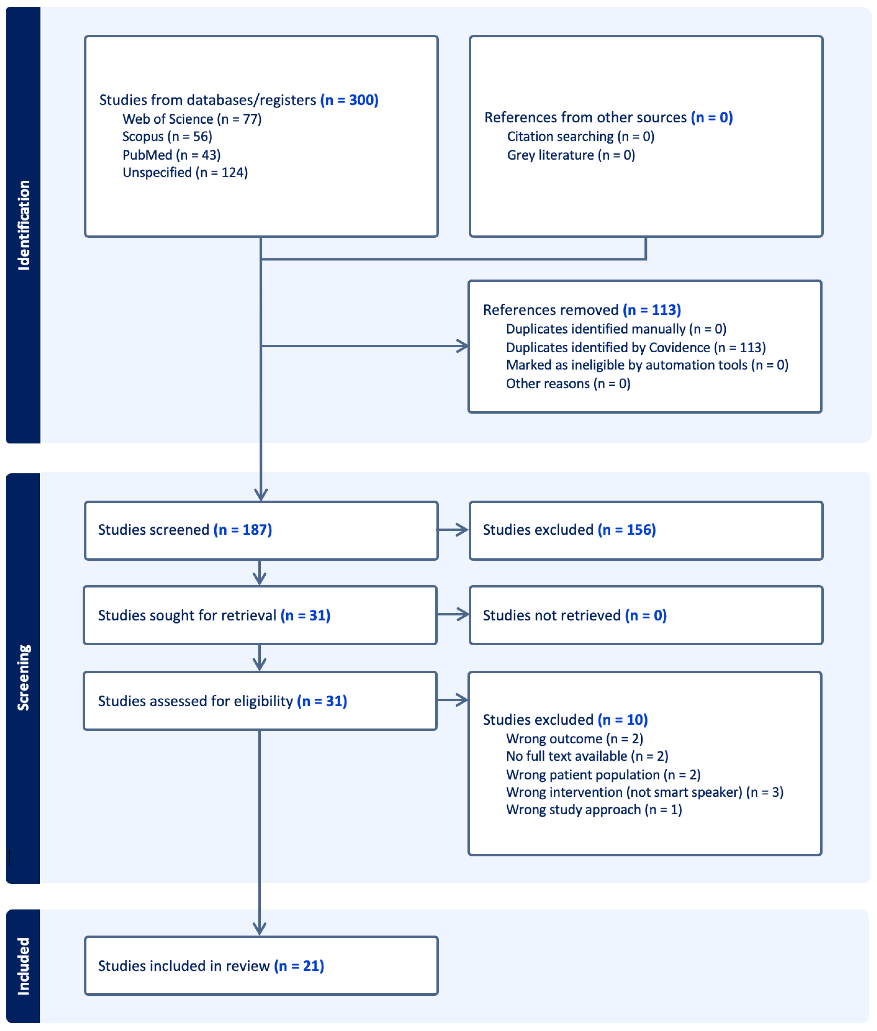 Healthcare 13 02772 g001