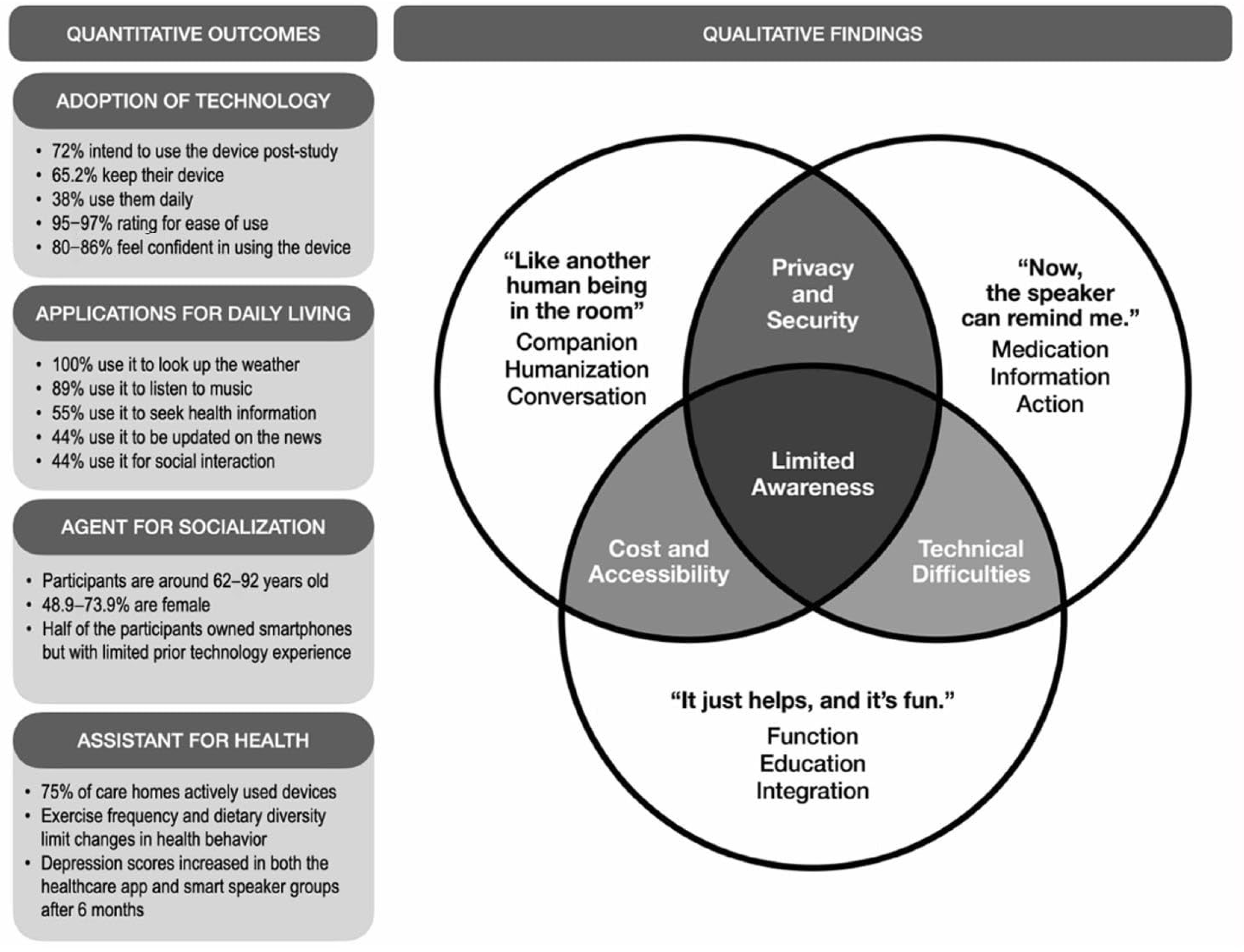 Healthcare 13 02772 g002