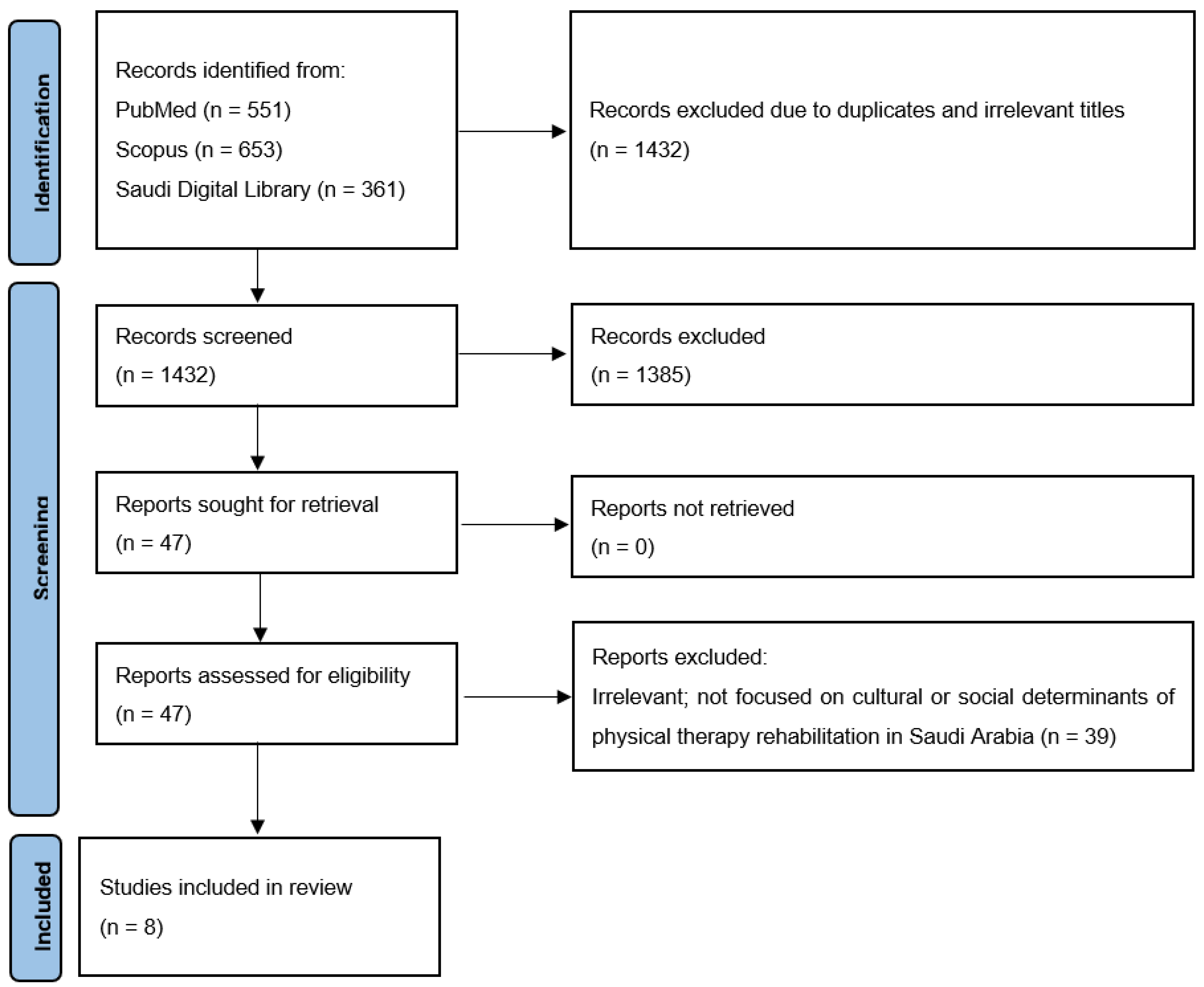 Healthcare 13 02773 g001