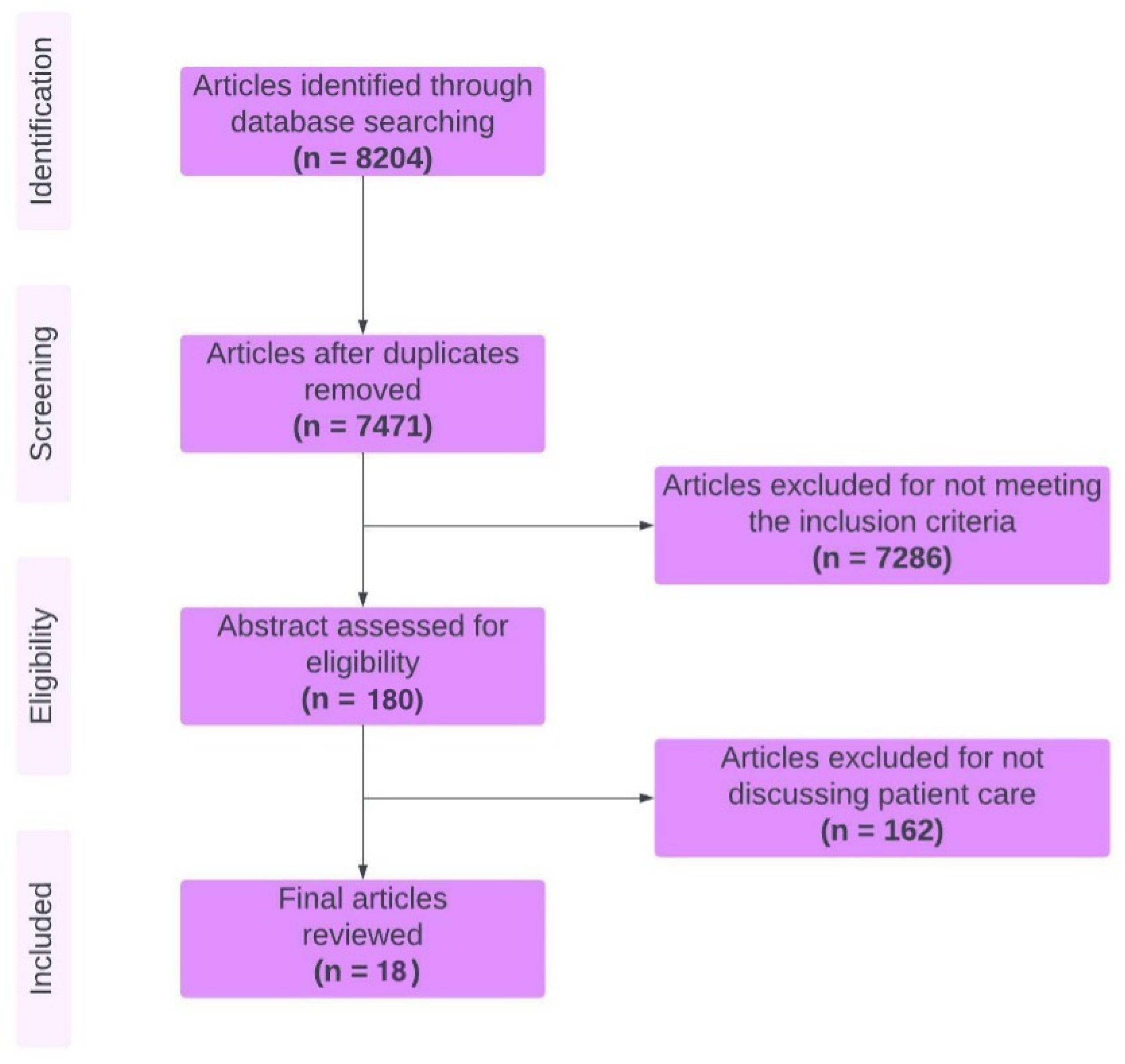 Healthcare 13 02775 g001