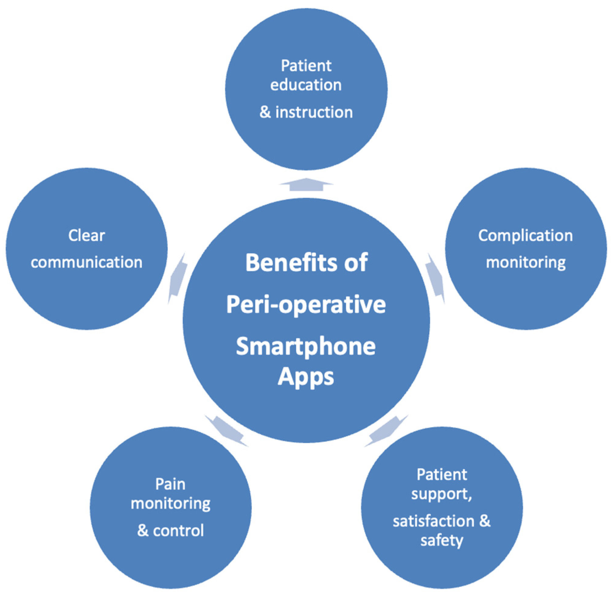 Healthcare 13 02775 g002