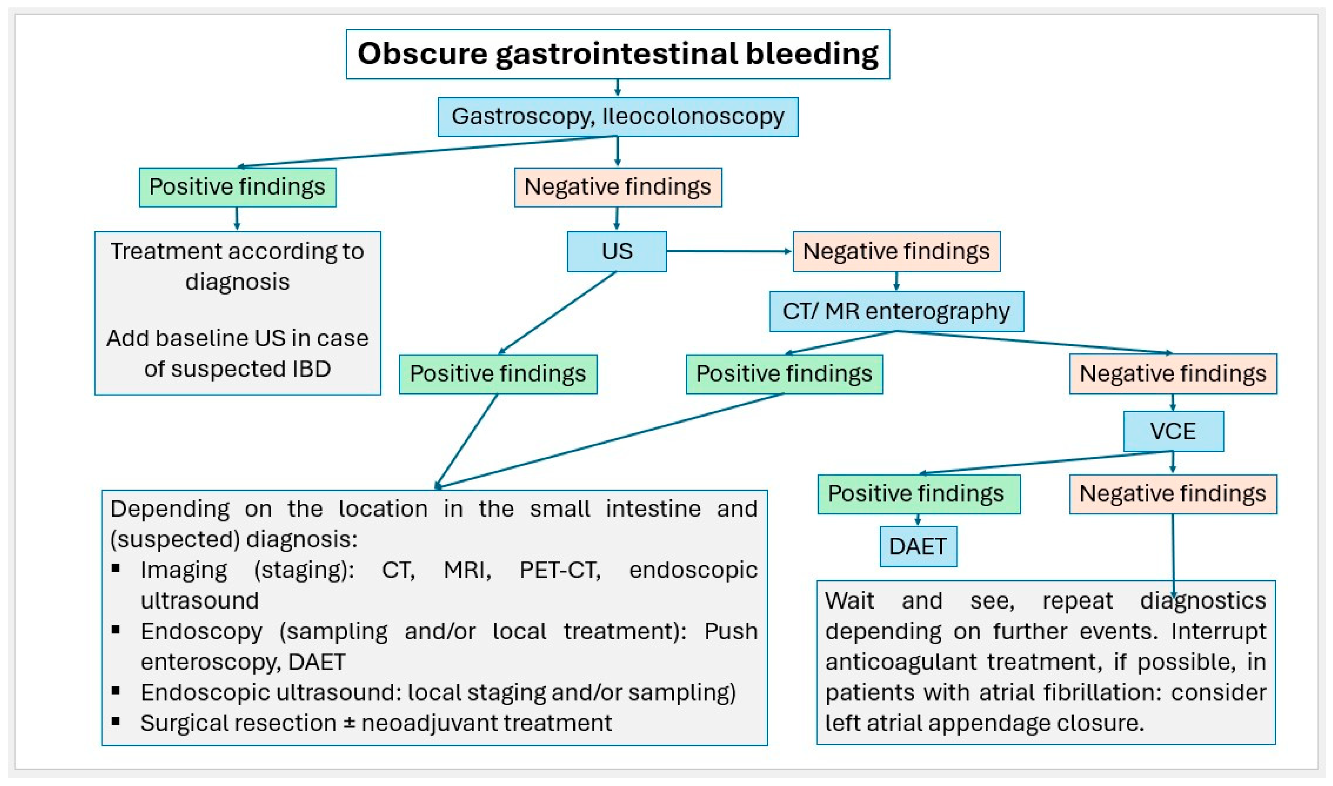 Healthcare 13 02776 g023