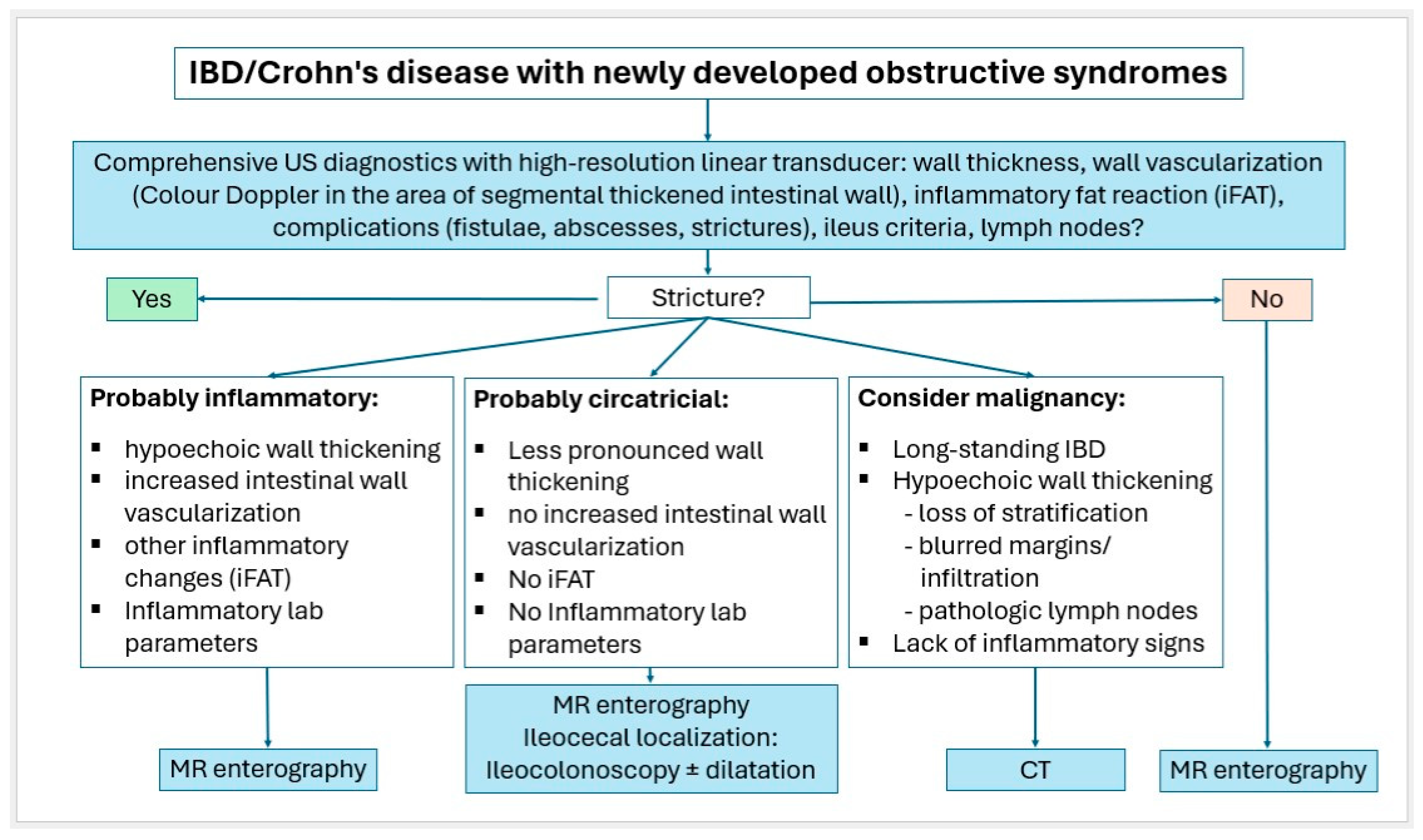 Healthcare 13 02776 g025