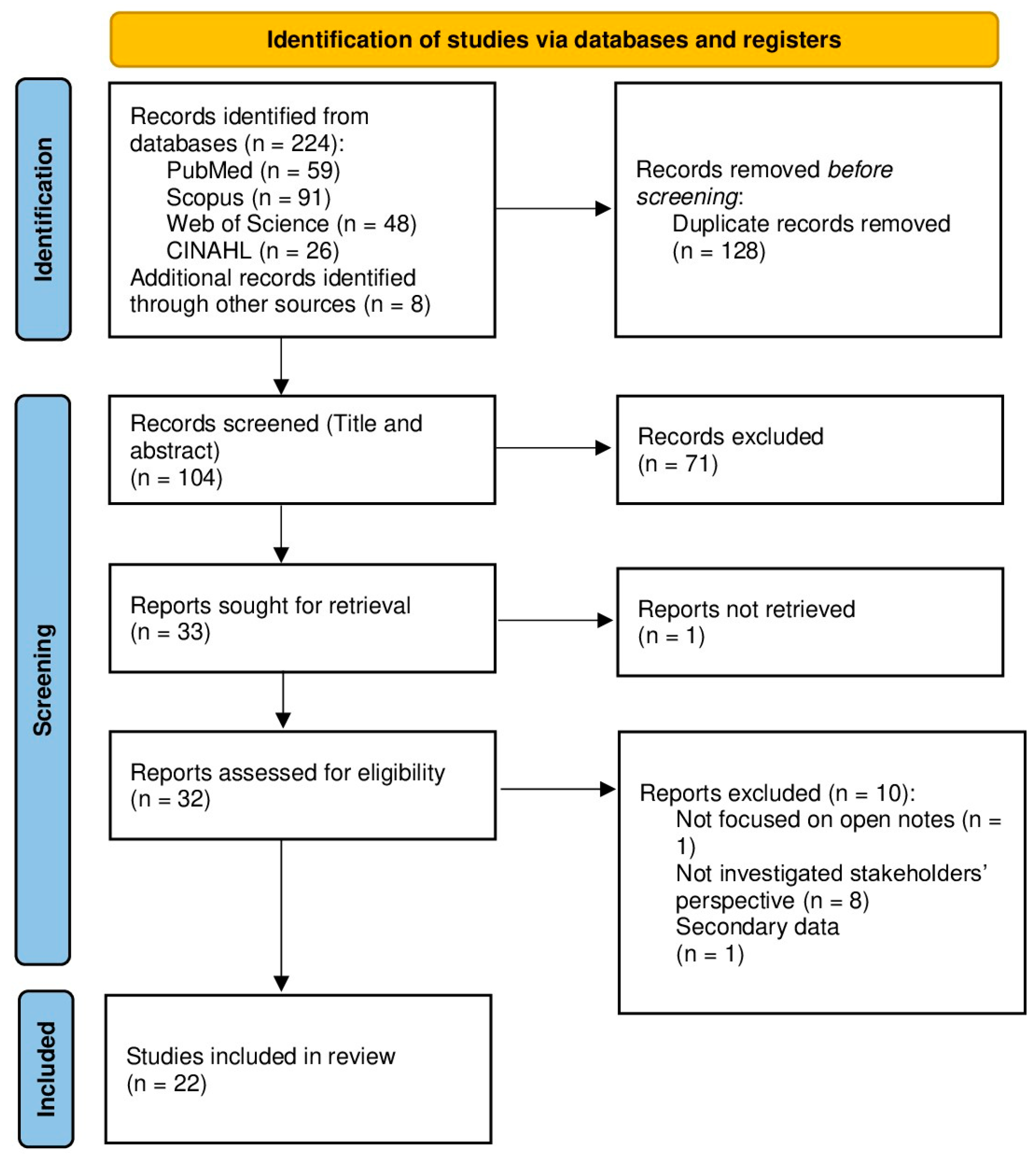 Healthcare 13 02777 g001