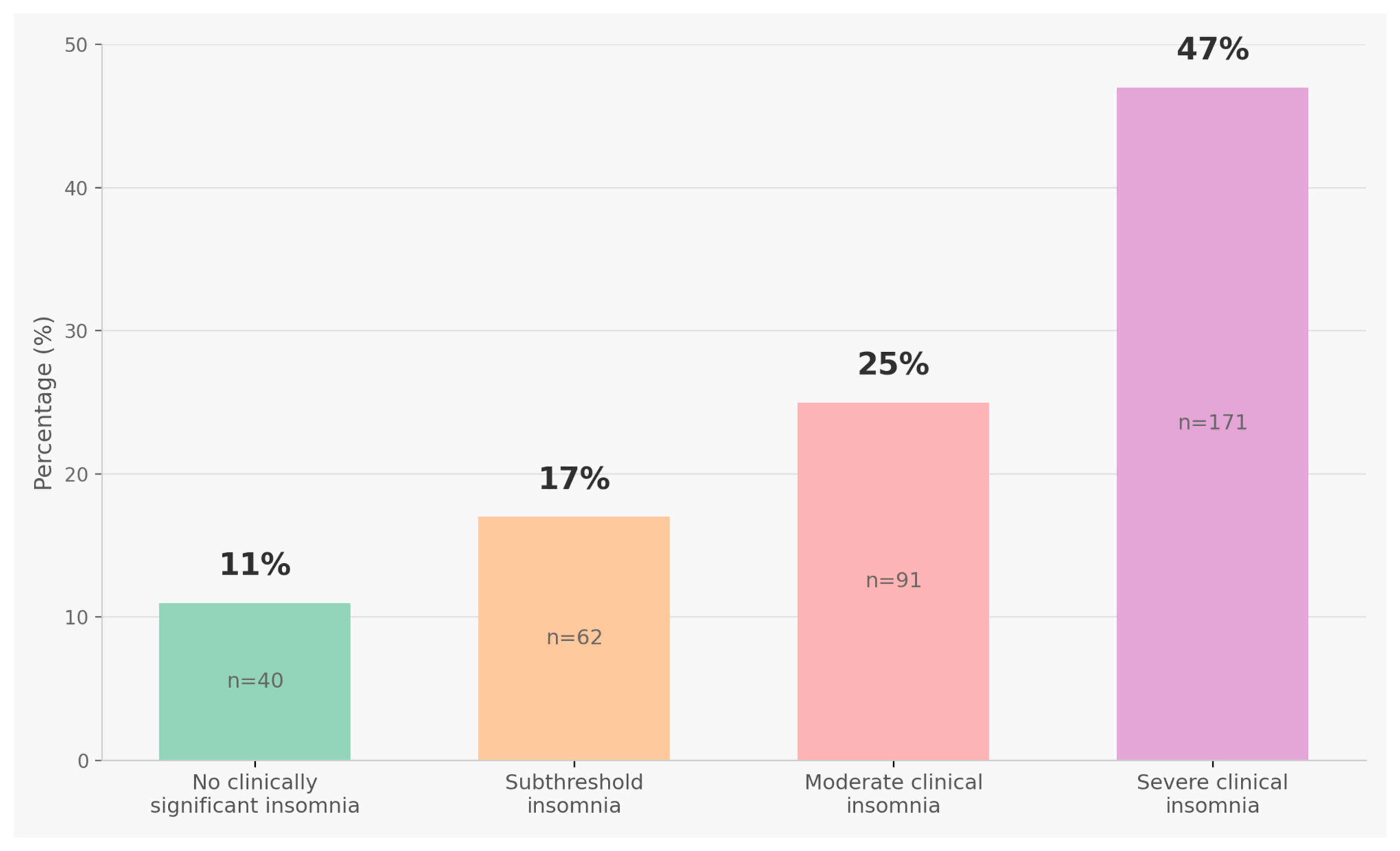 Healthcare 13 02778 g001