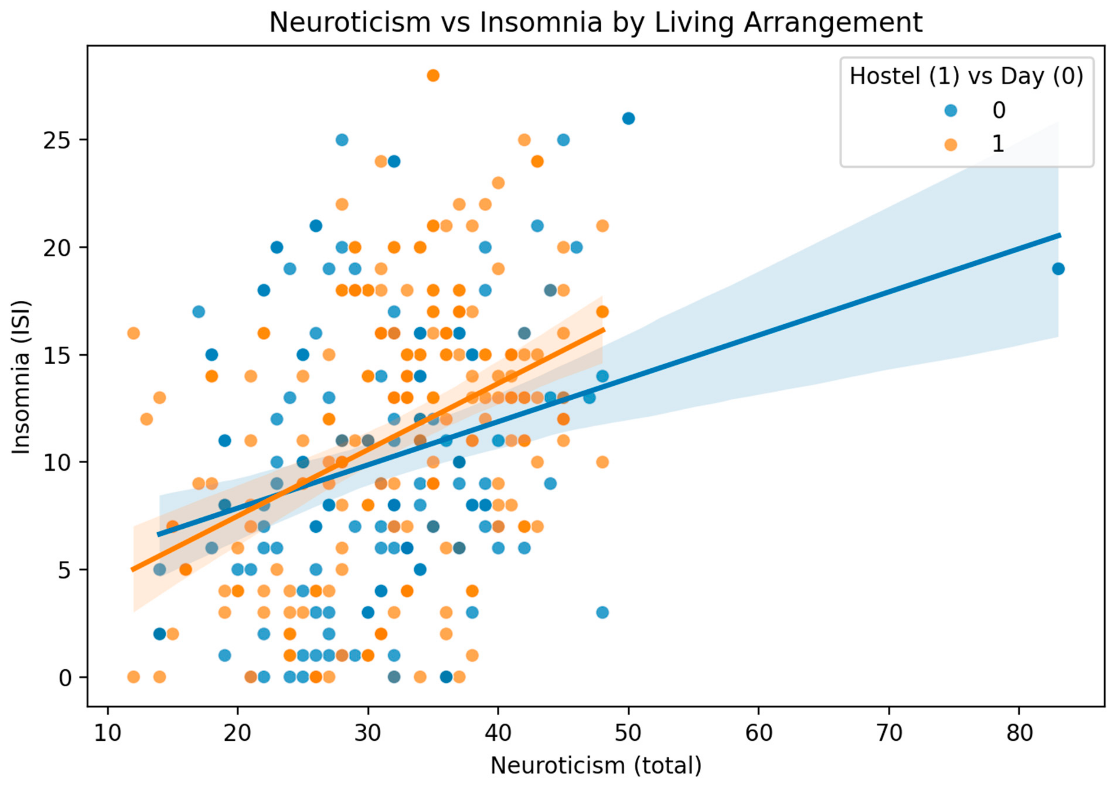 Healthcare 13 02778 g003