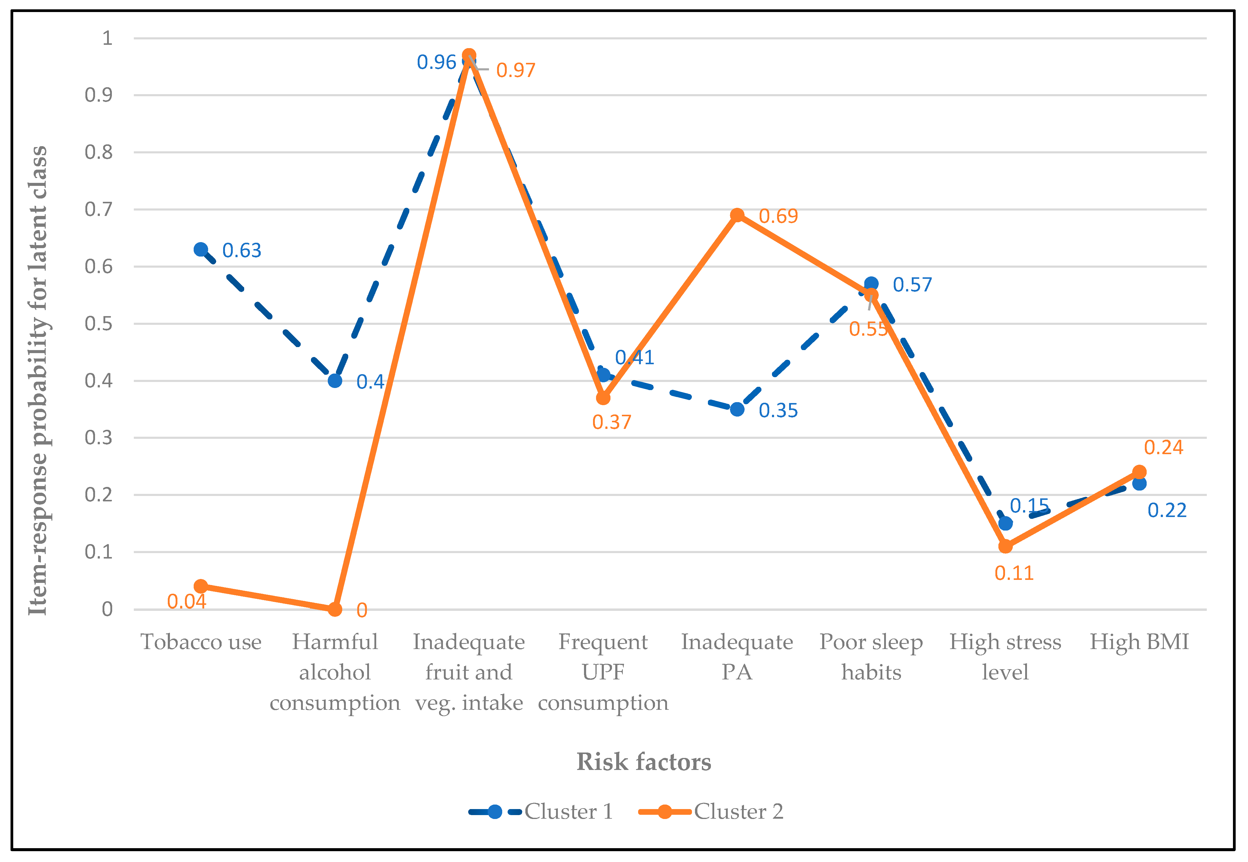 Healthcare 13 02781 g004