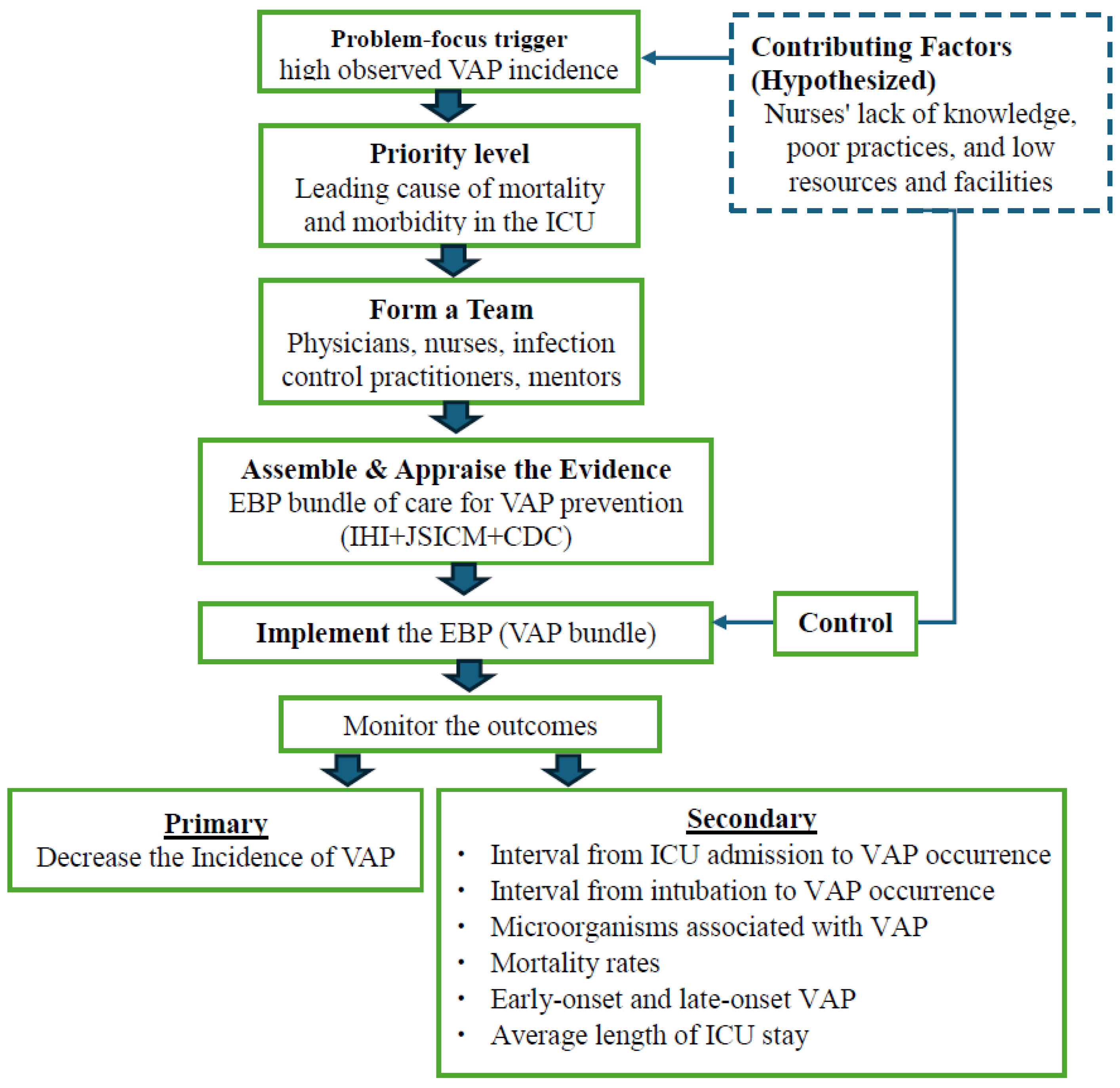 Healthcare 13 02782 g001