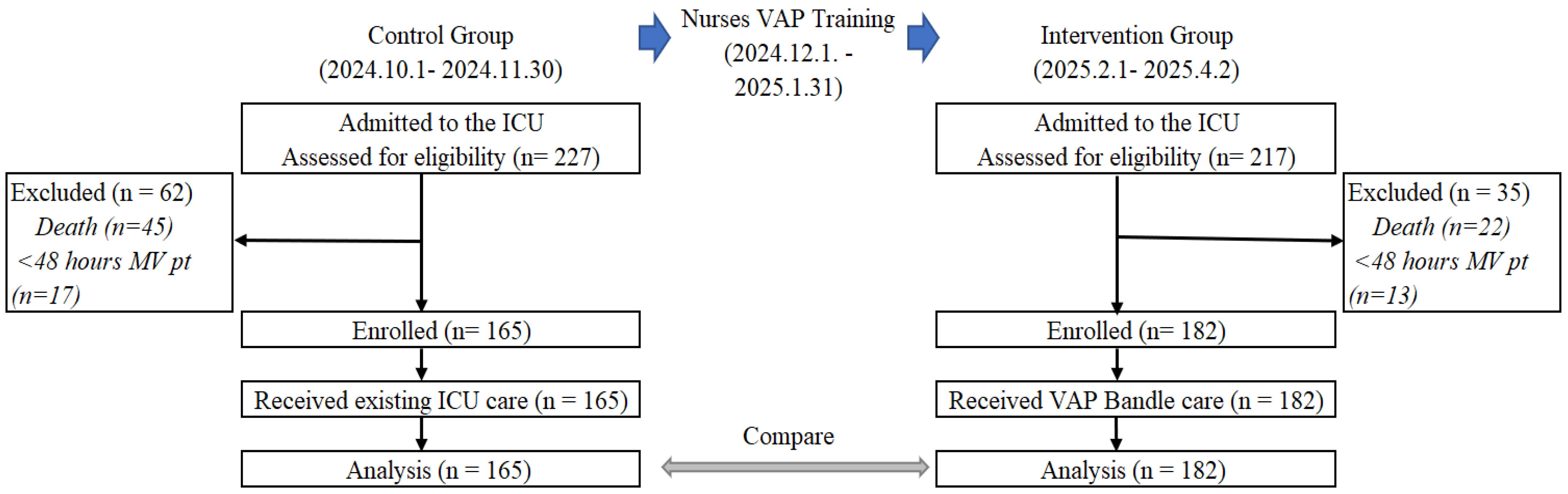 Healthcare 13 02782 g002