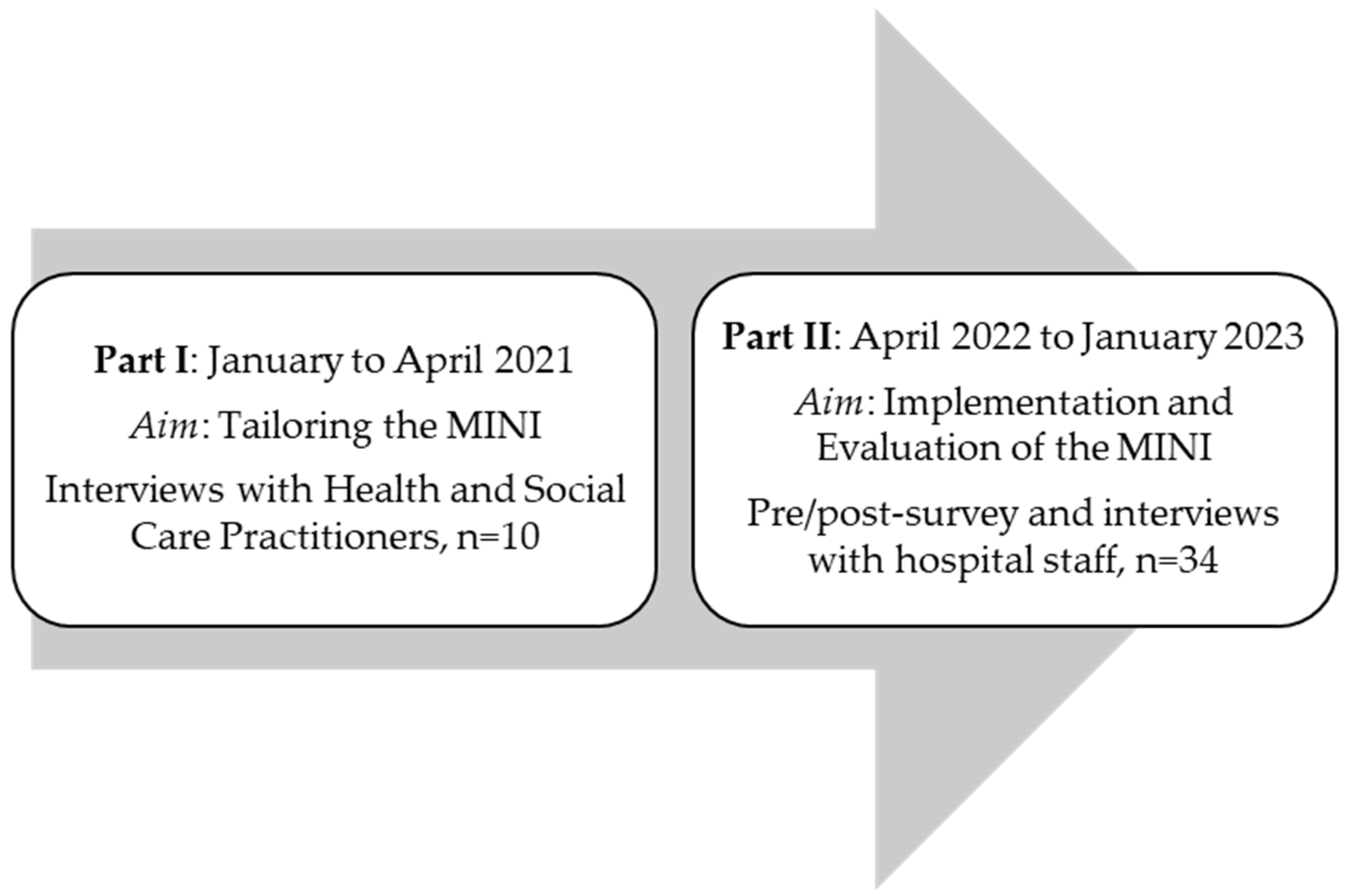 Healthcare 13 02784 g001