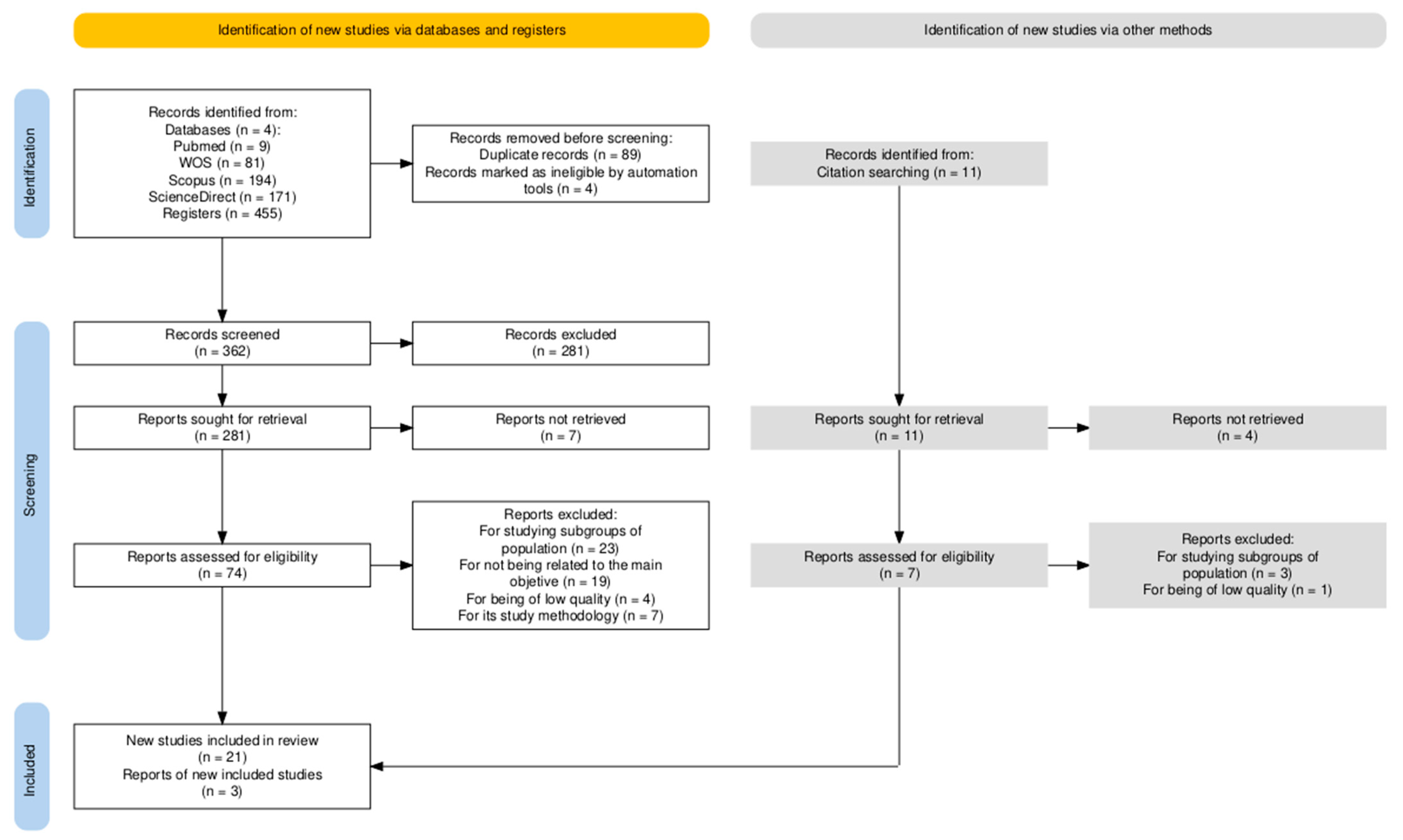 Healthcare 13 02785 g001