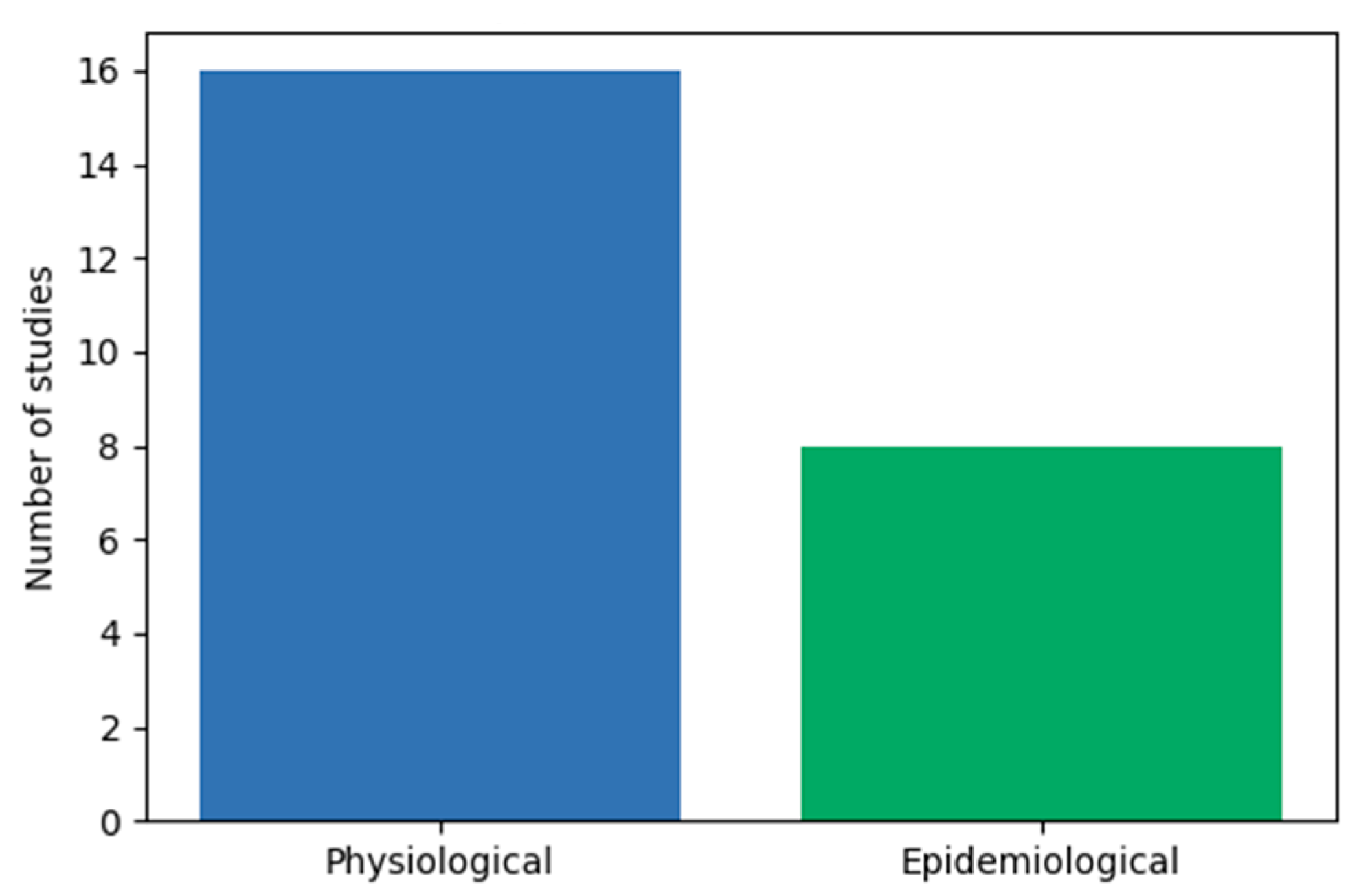 Healthcare 13 02785 g002