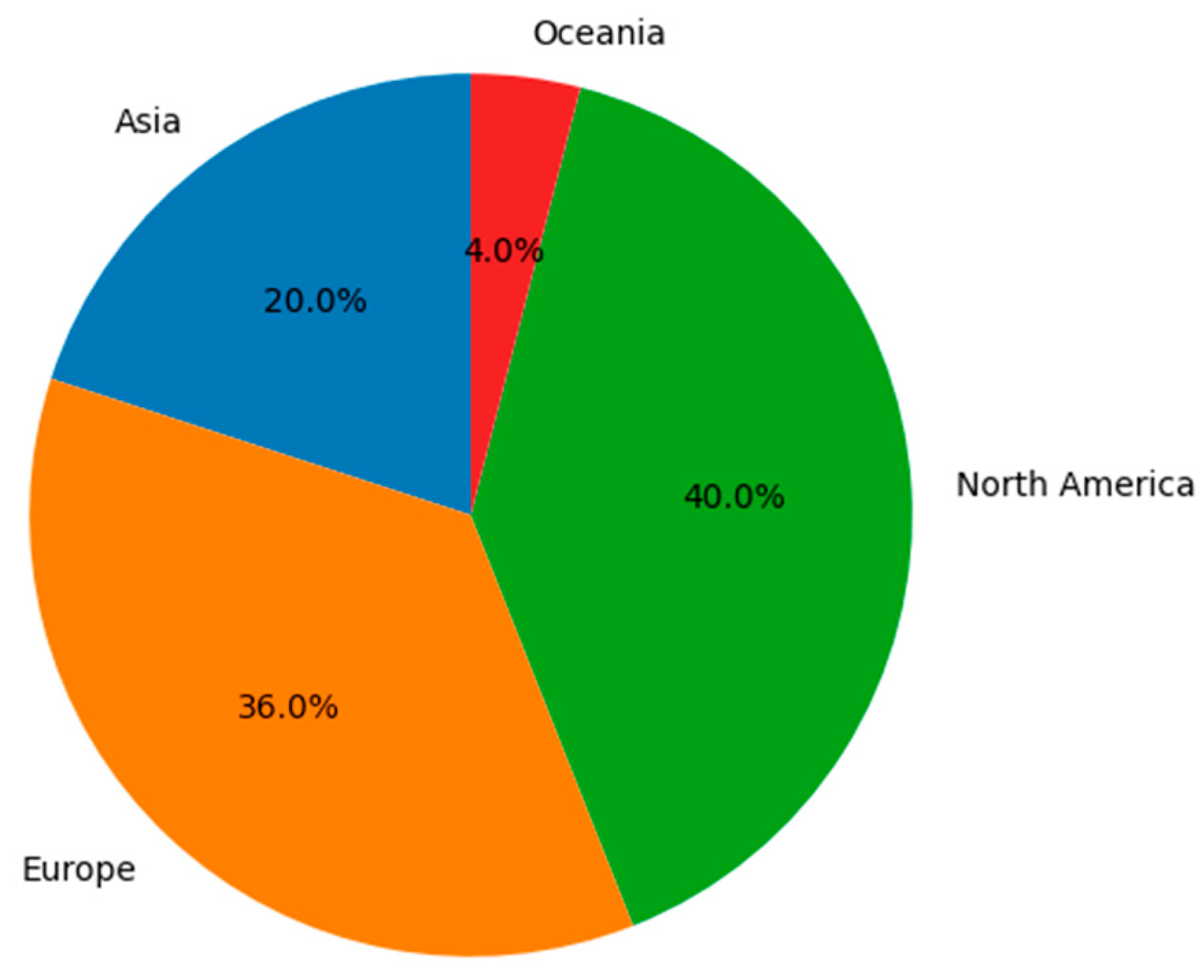 Healthcare 13 02785 g003