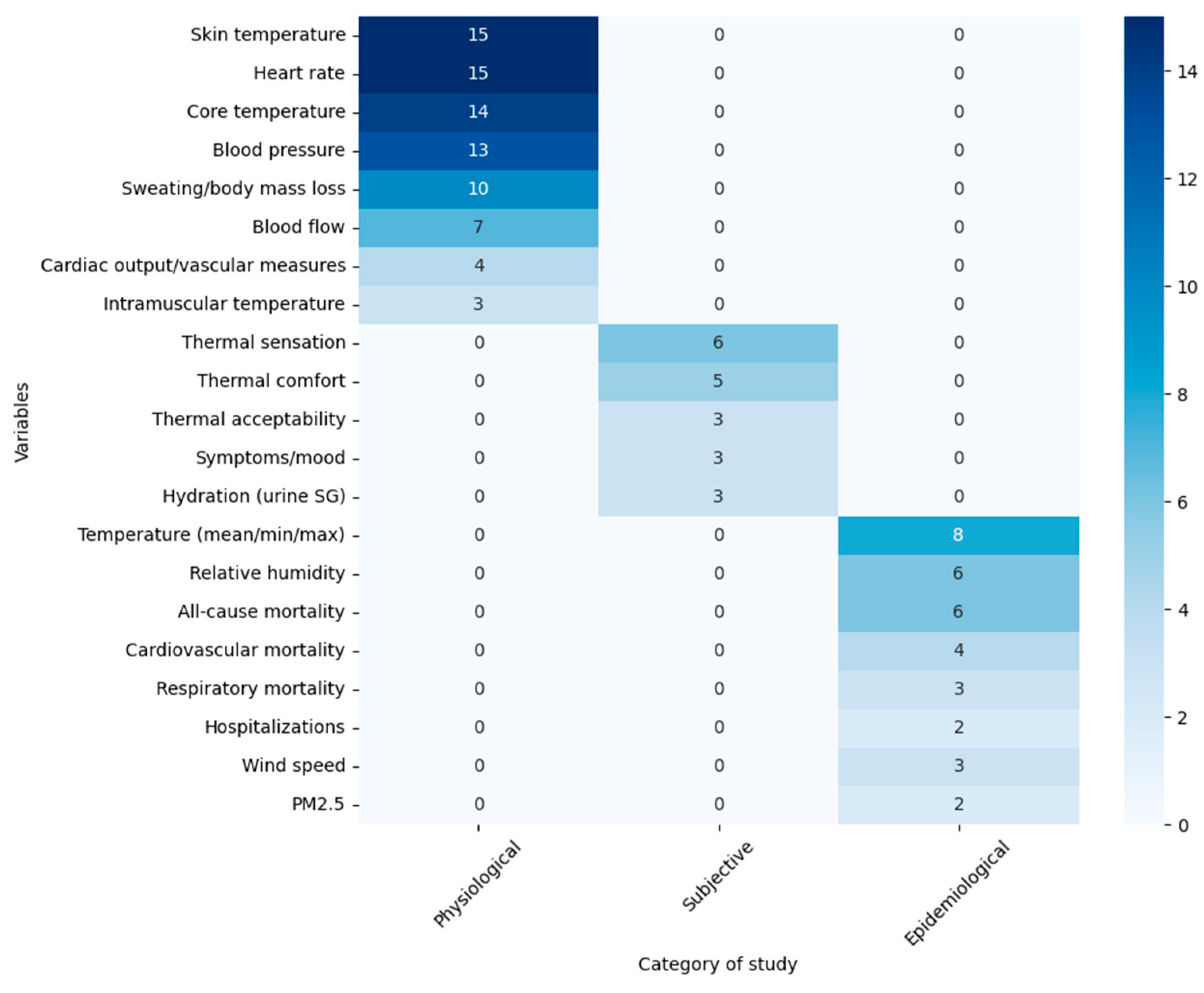Healthcare 13 02785 g004