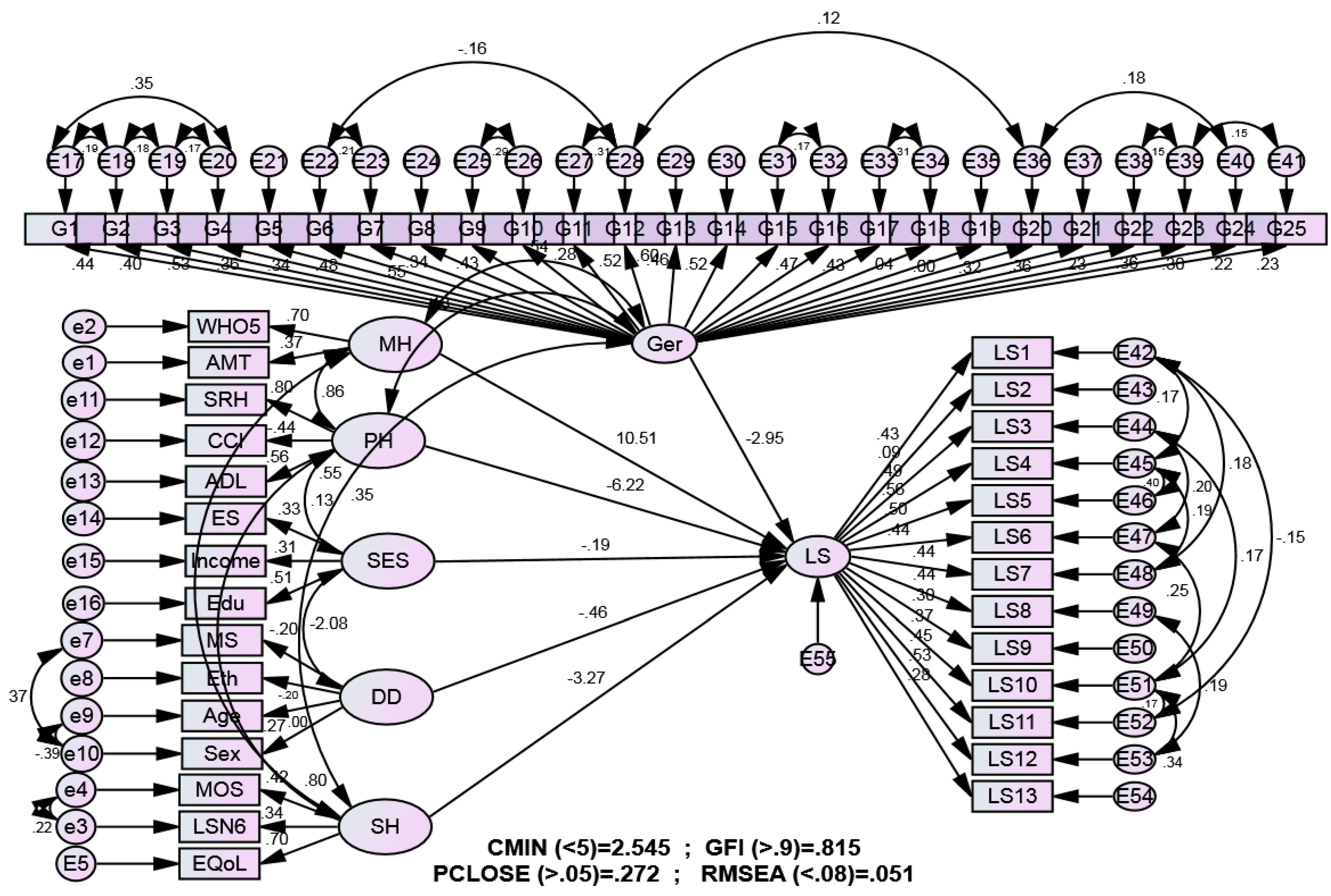 Healthcare 13 02787 g002