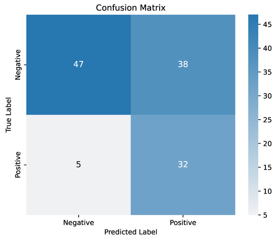 Healthcare 13 02788 g0a1