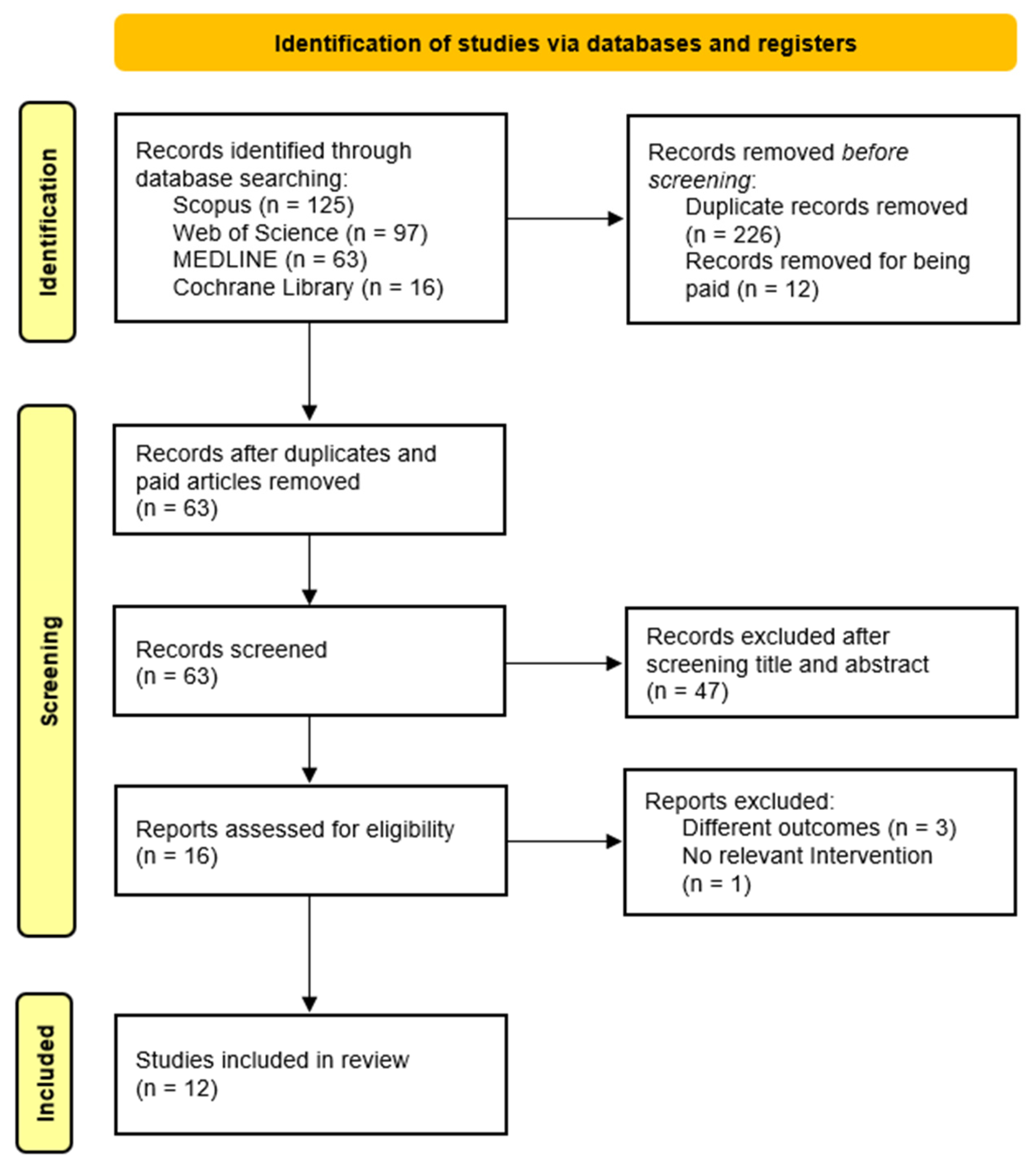 Healthcare 13 02789 g001