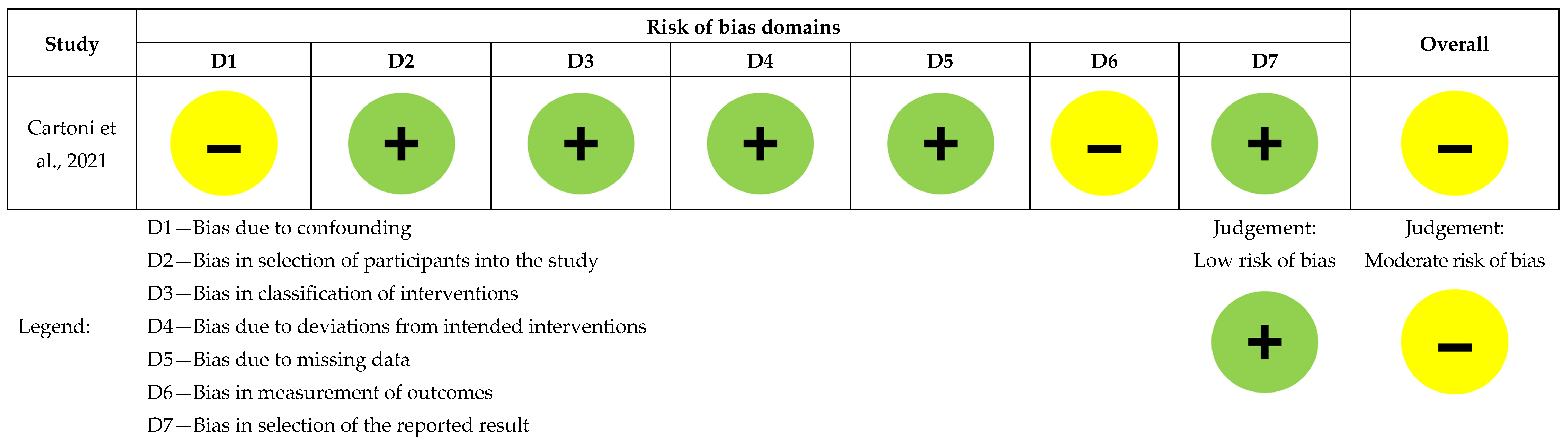 Healthcare 13 02789 g003