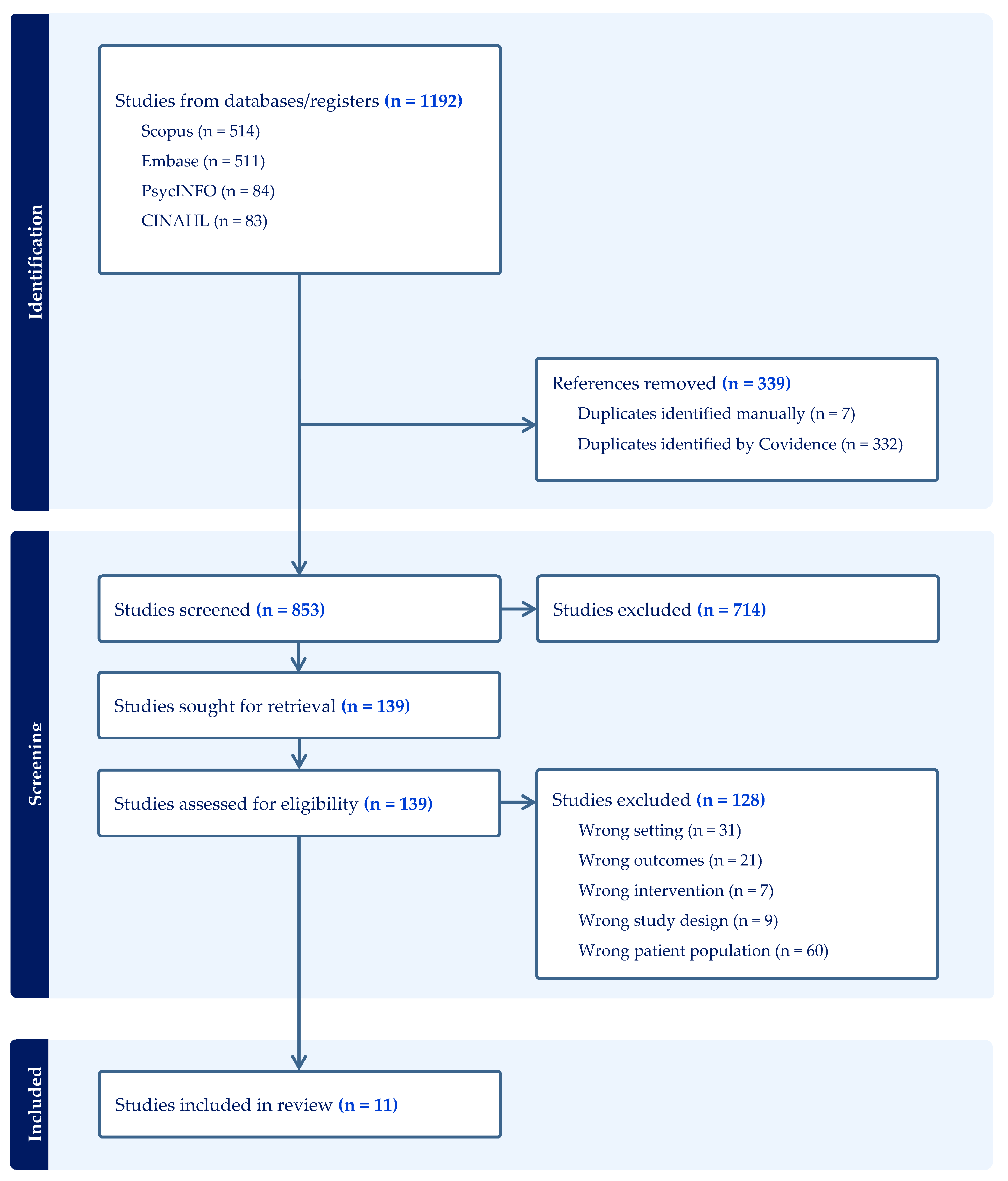 Healthcare 13 02791 g001