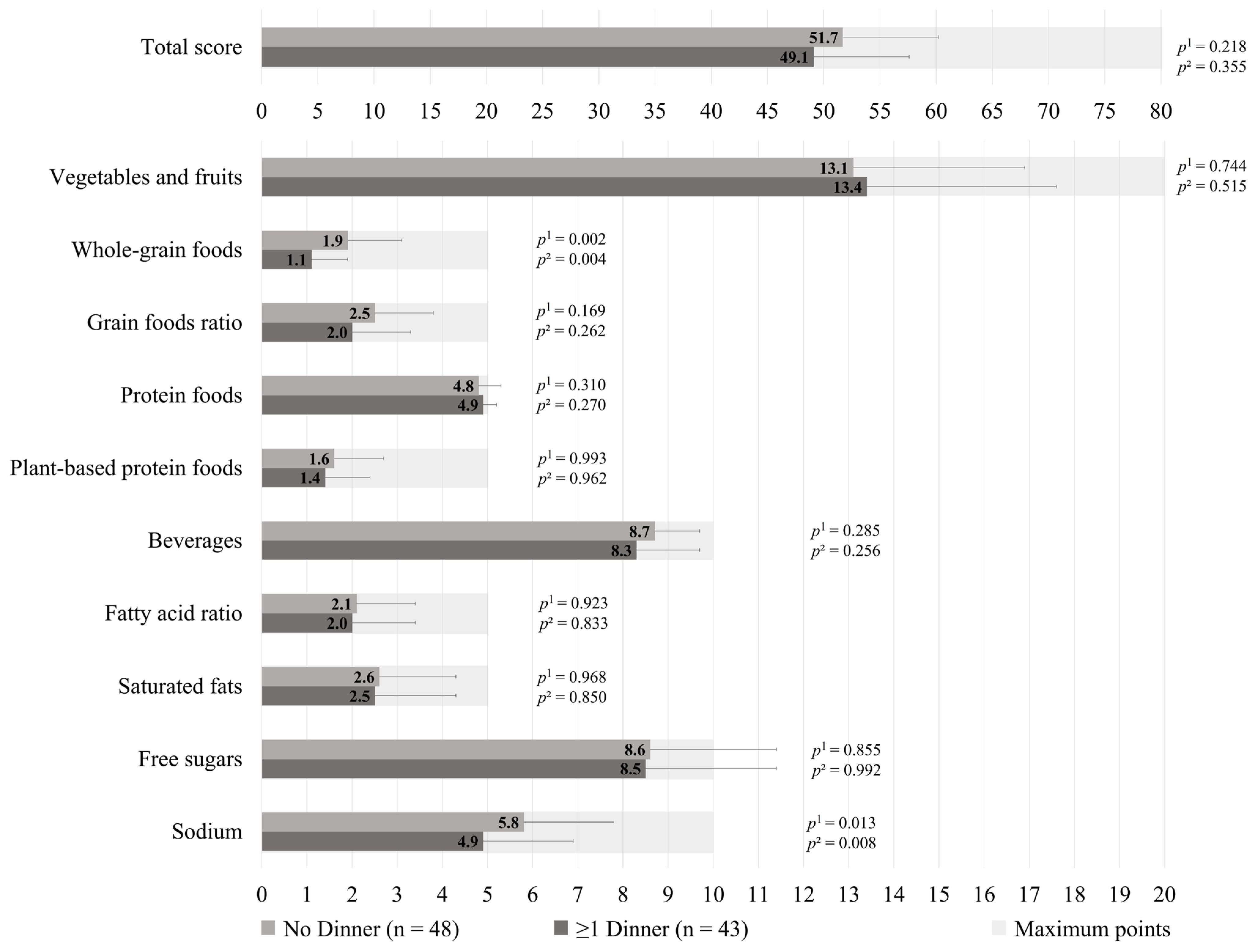 Healthcare 13 02792 g001