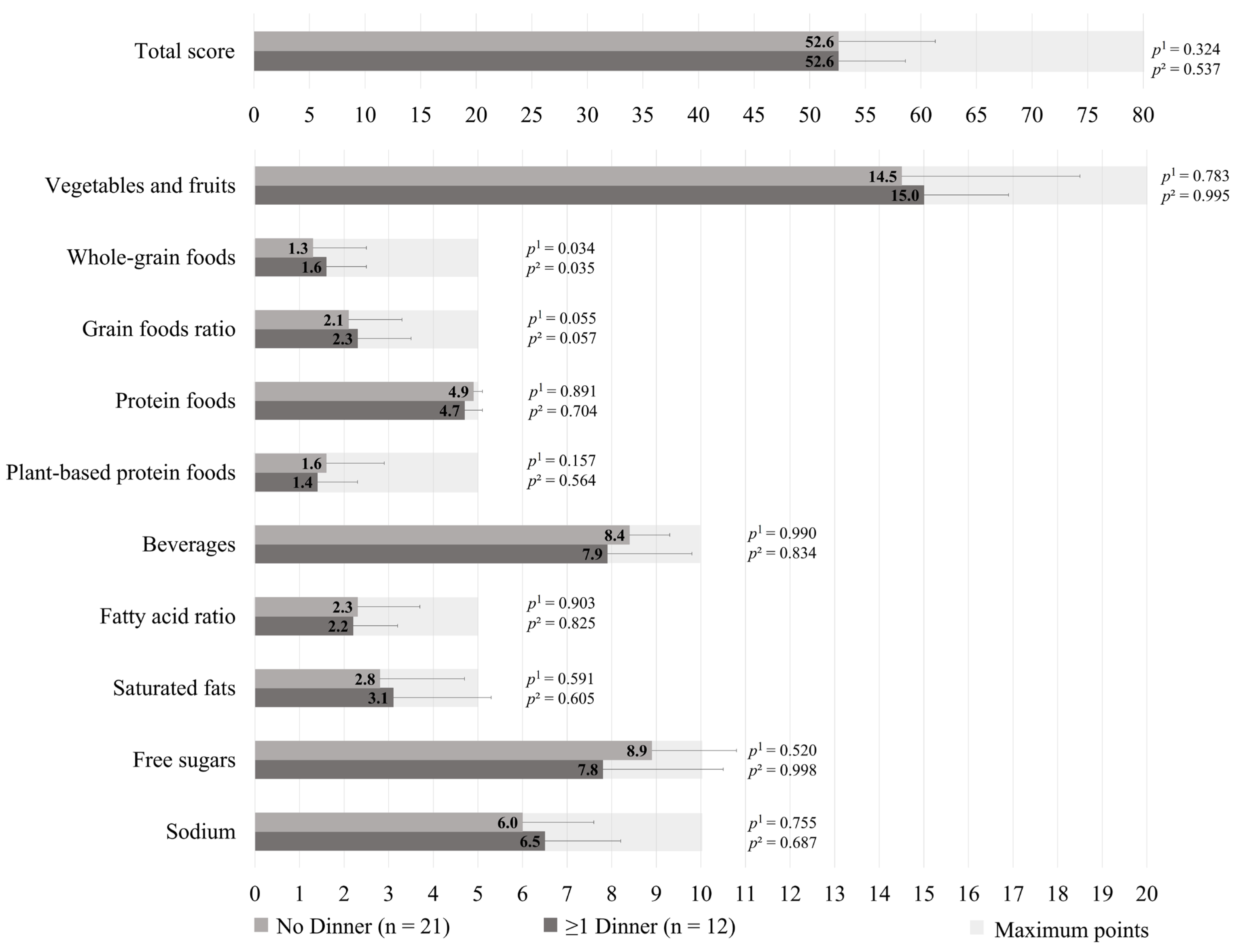 Healthcare 13 02792 g002