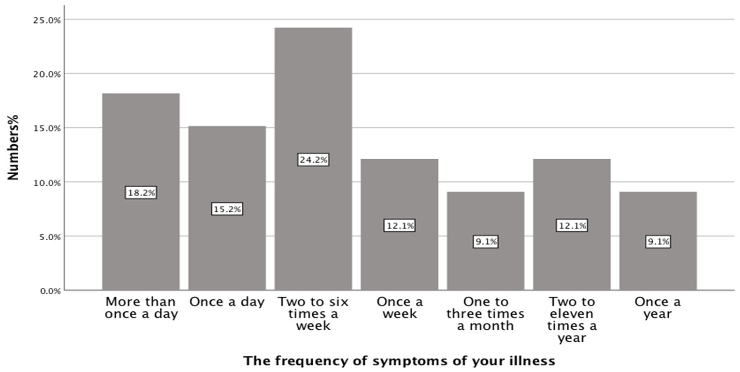 Healthcare 13 02796 g003