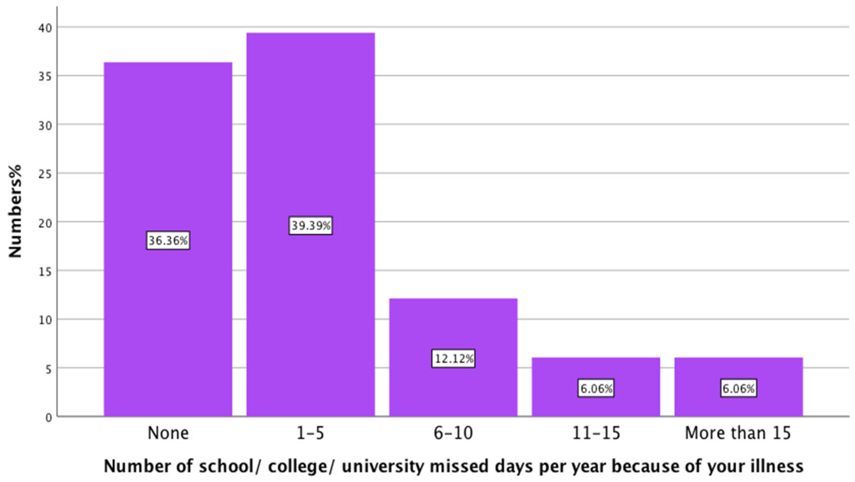 Healthcare 13 02796 g004