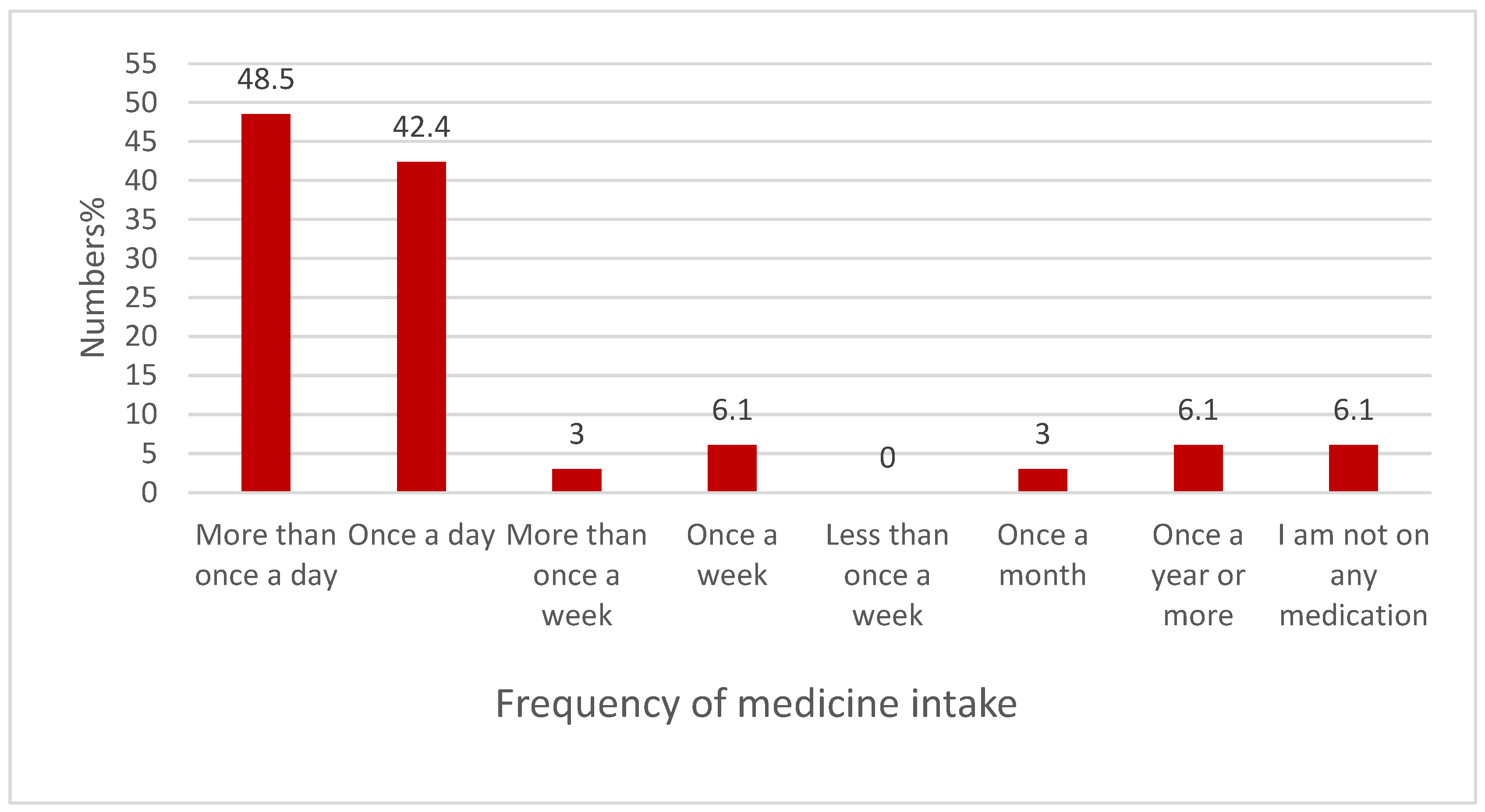 Healthcare 13 02796 g005
