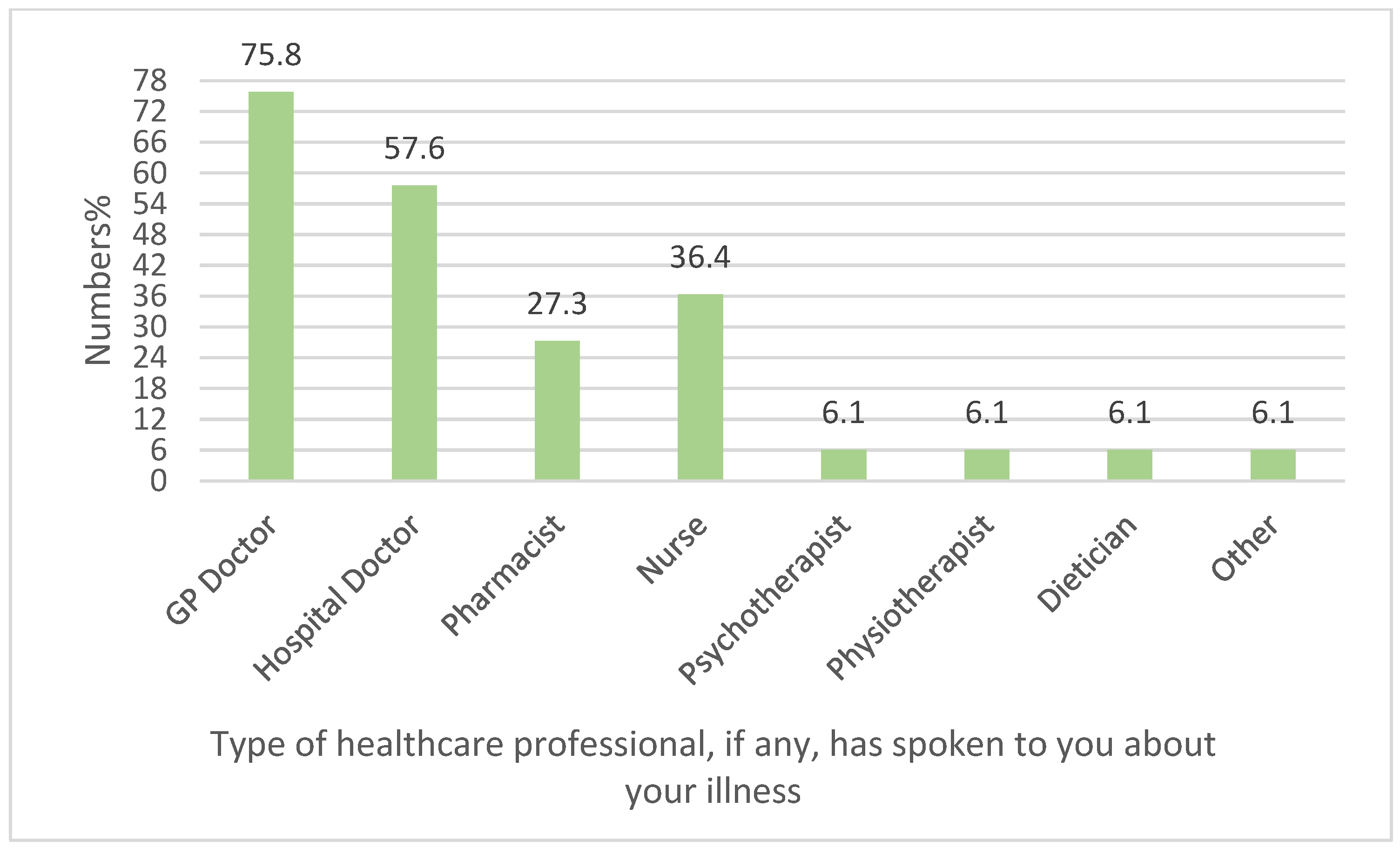 Healthcare 13 02796 g007