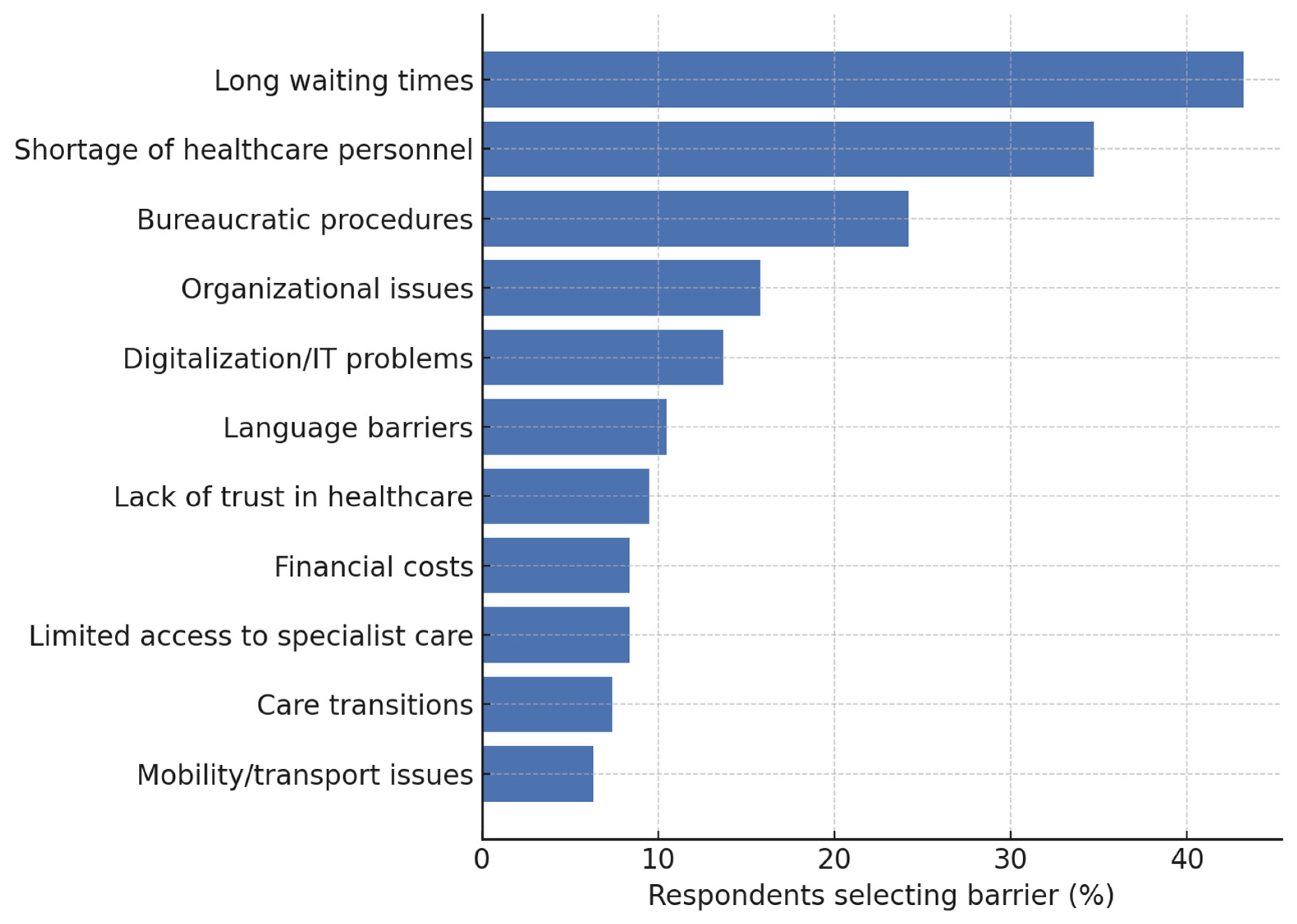 Healthcare 13 02797 g001