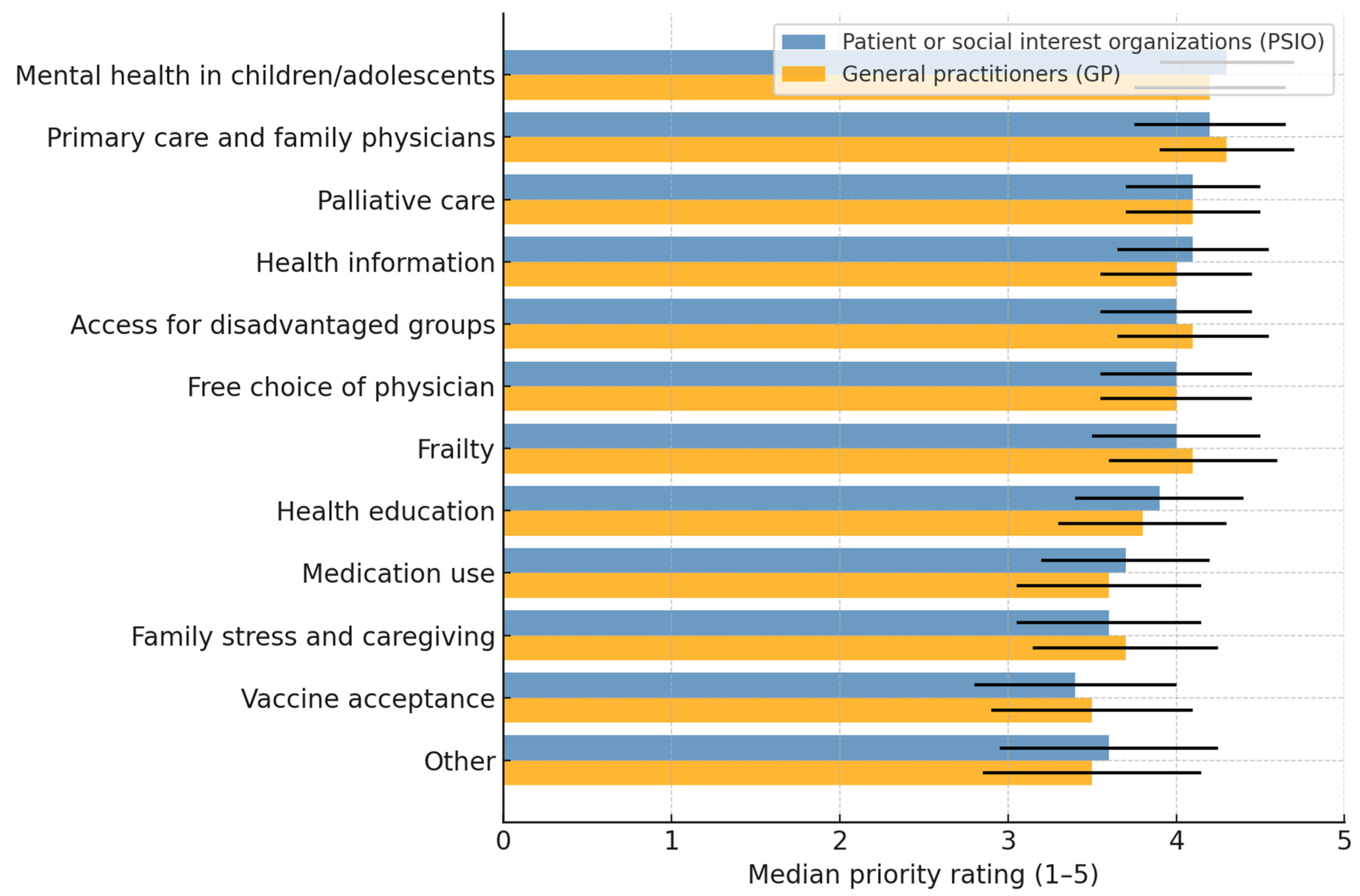 Healthcare 13 02797 g002