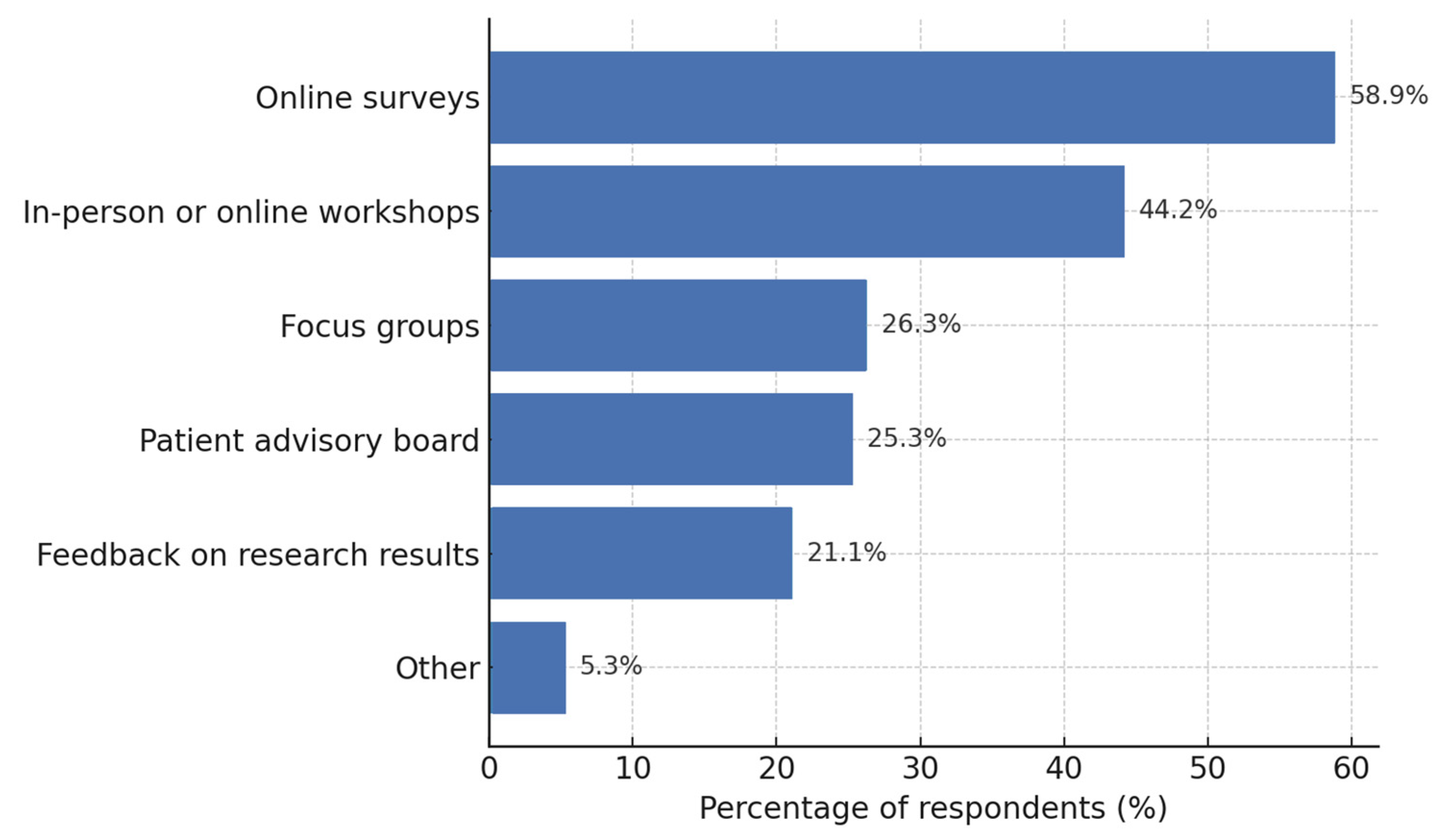 Healthcare 13 02797 g003