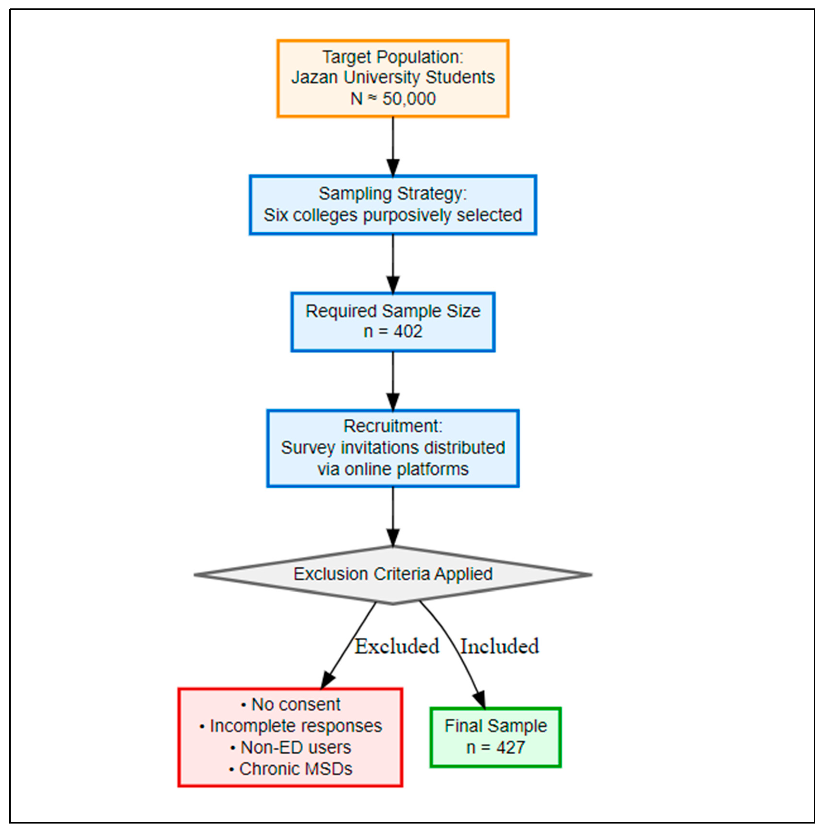 Healthcare 13 02798 g001