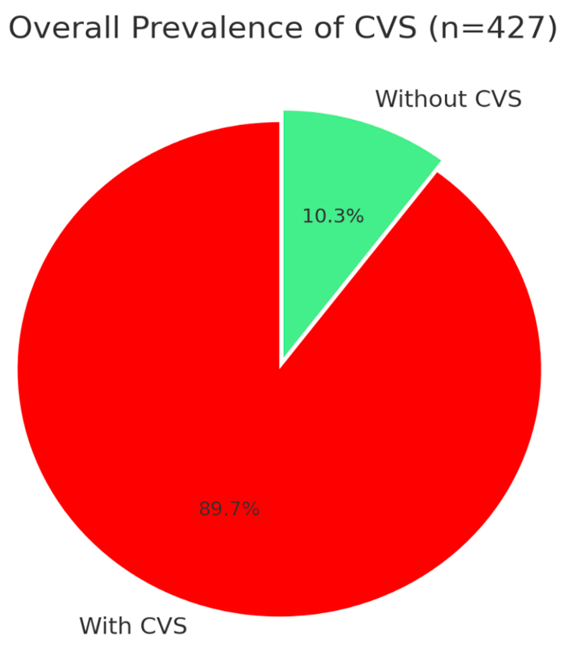 Healthcare 13 02798 g002