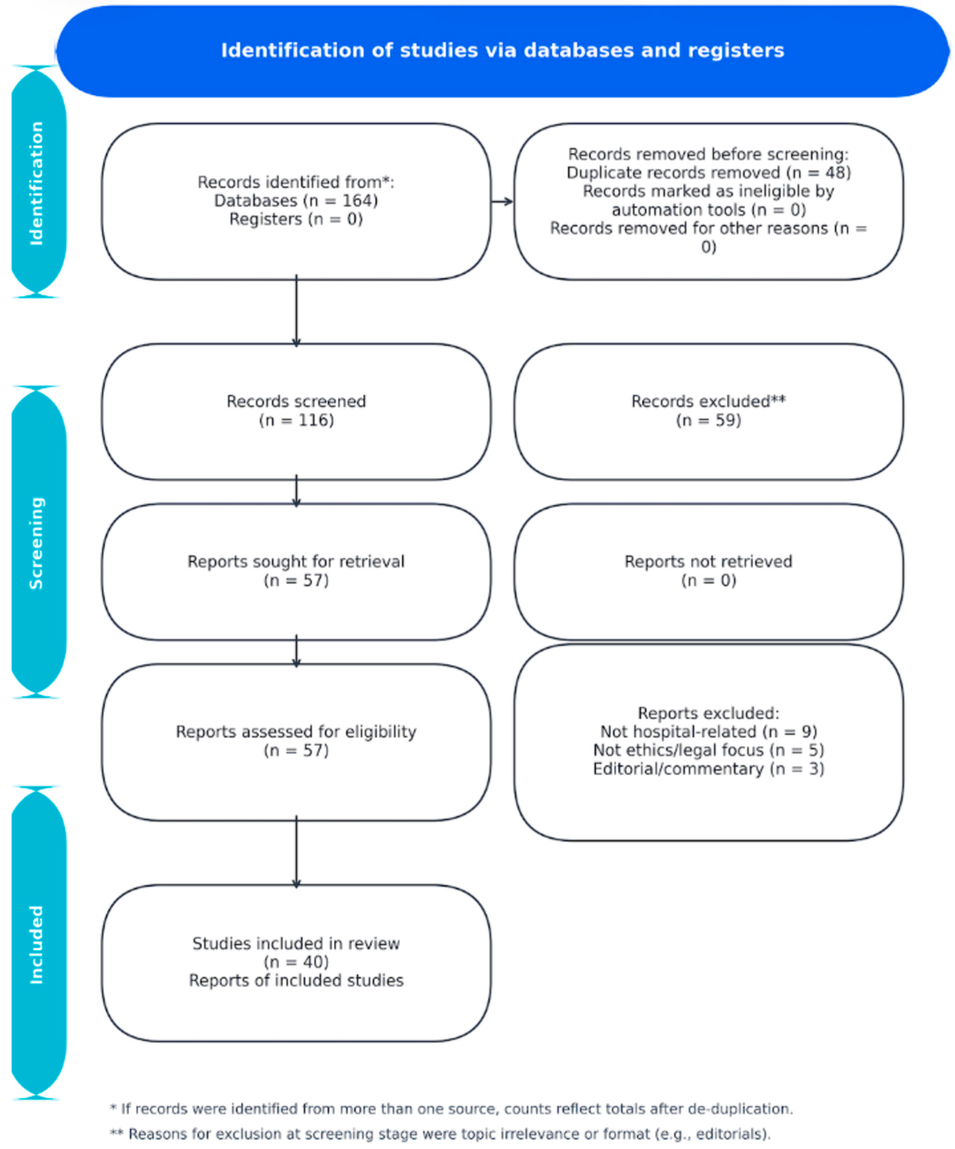 Healthcare 13 02800 g001