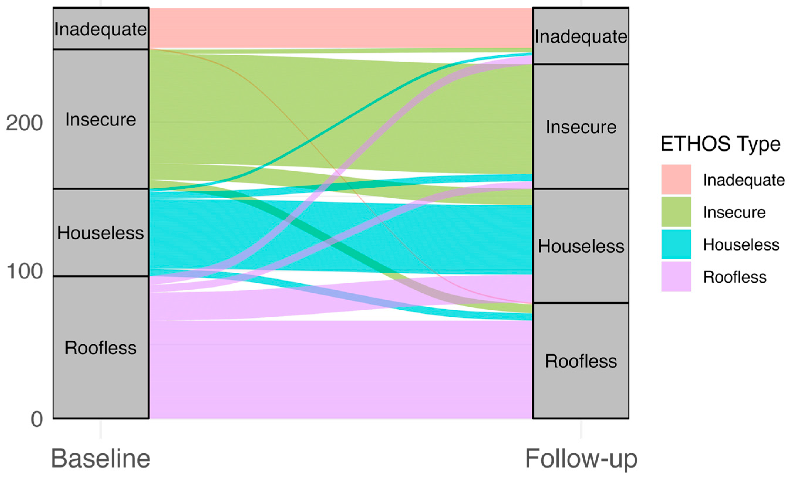 Healthcare 13 02805 g002