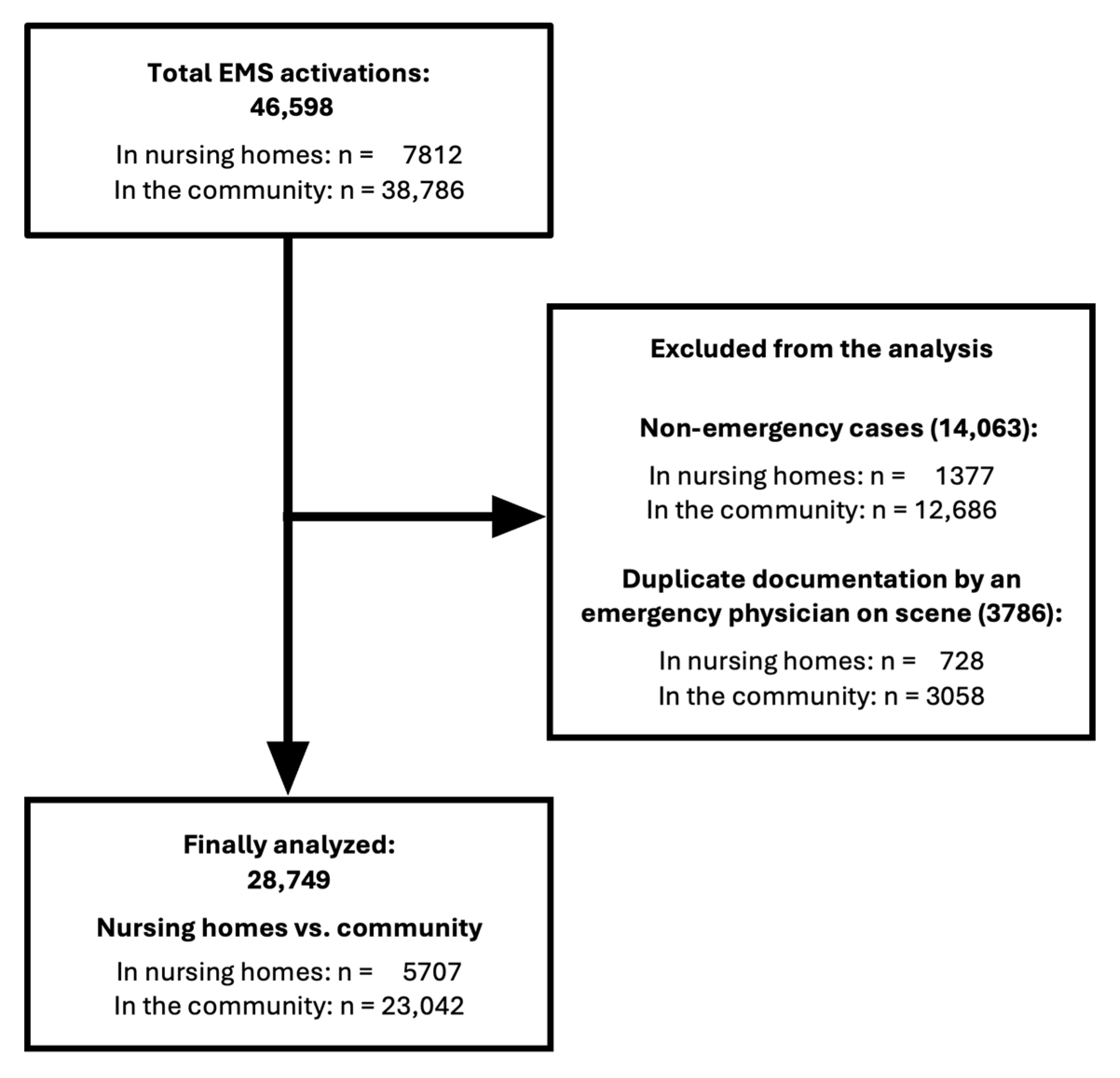 Healthcare 13 02806 g001