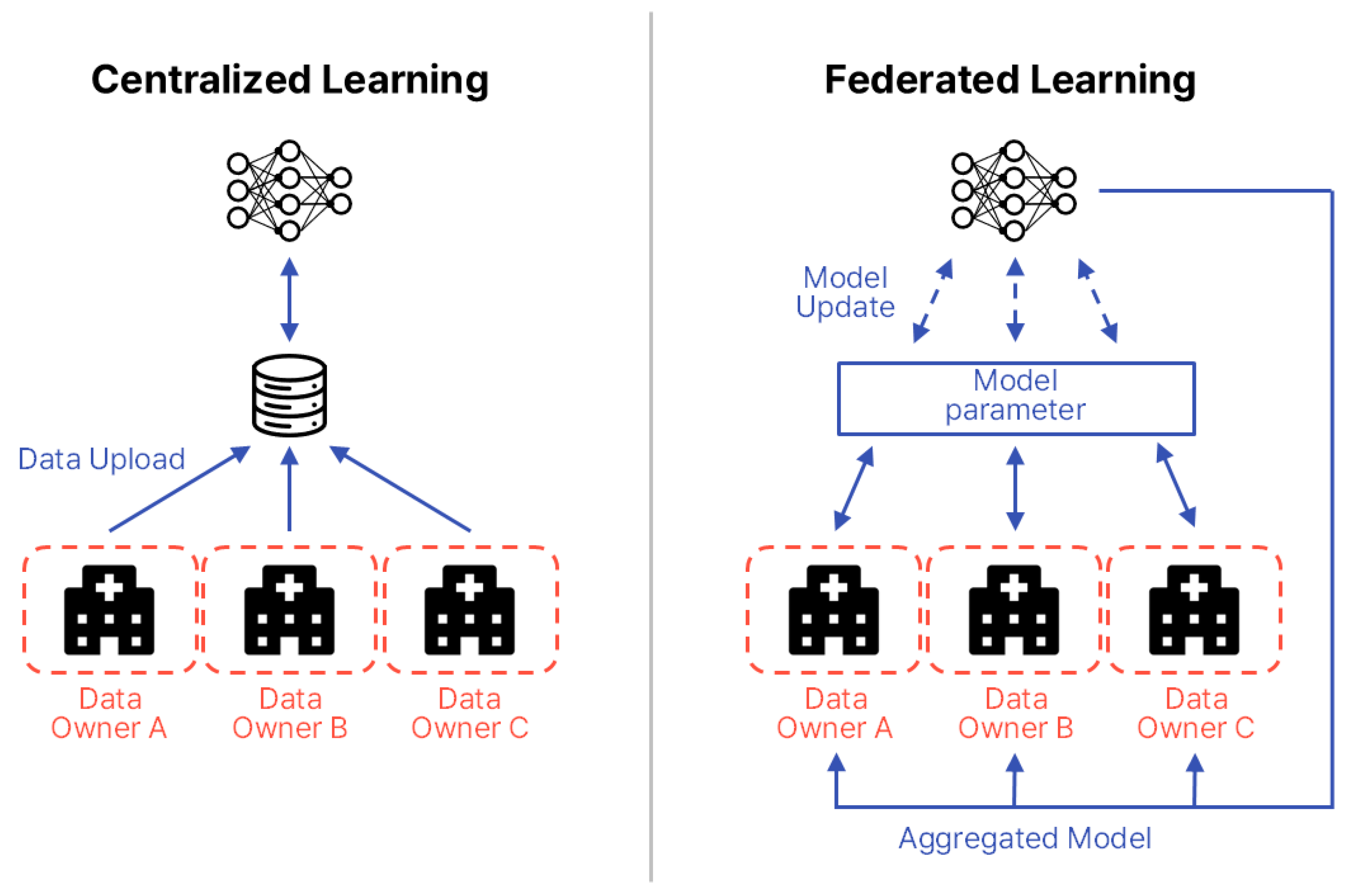 Healthcare 13 02811 g002