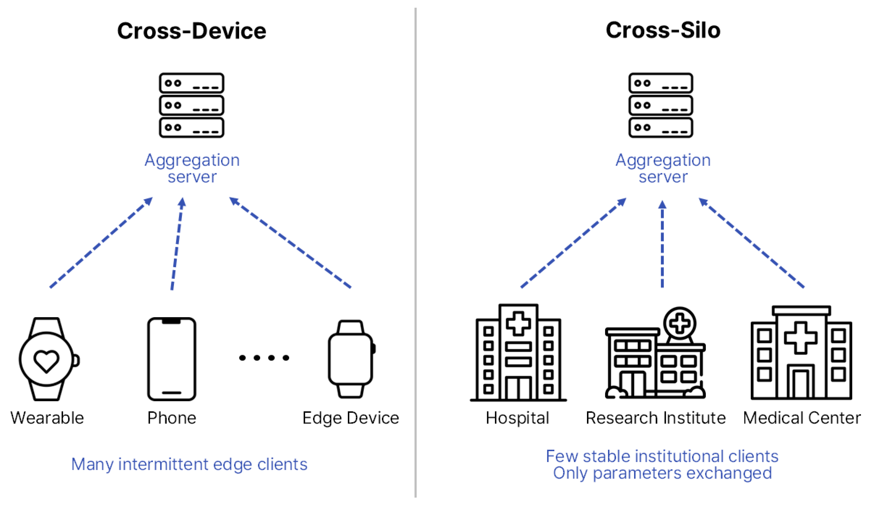 Healthcare 13 02811 g003